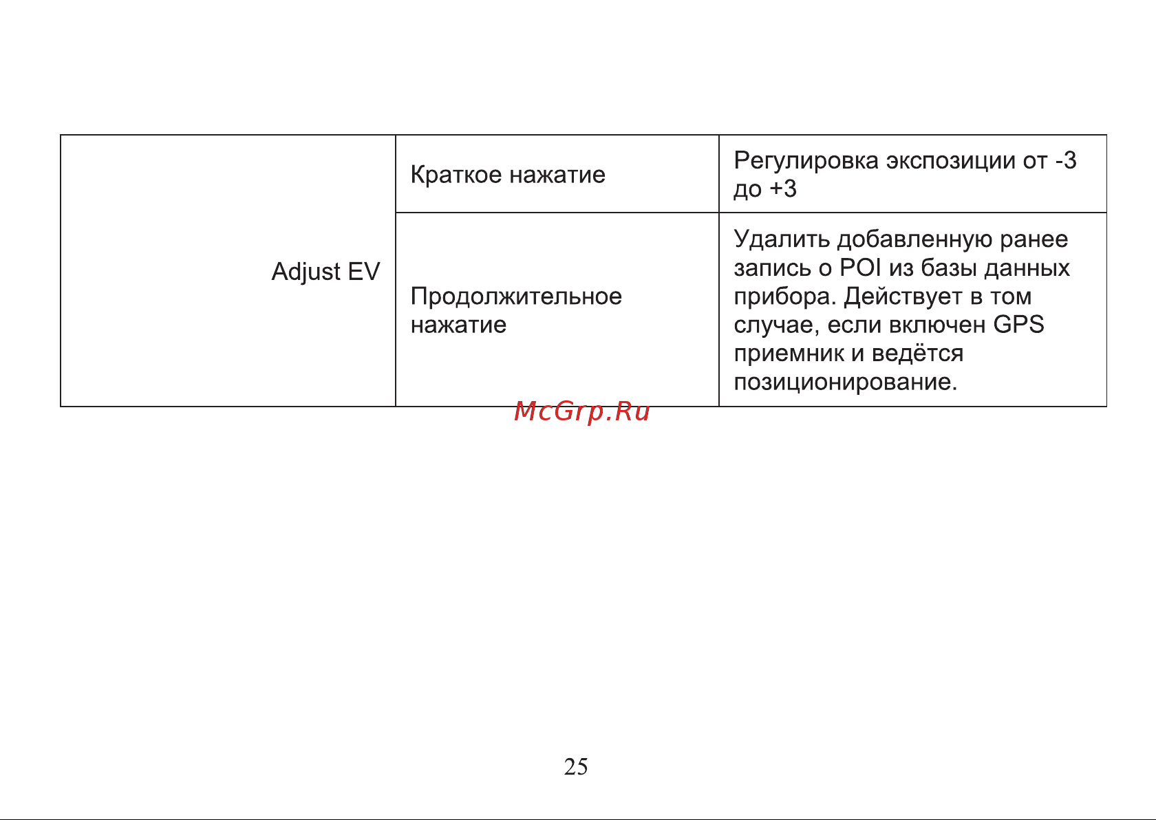 Digma Freedrive 710 GPS Инструкция по эксплуатации онлайн [25/64] 642948