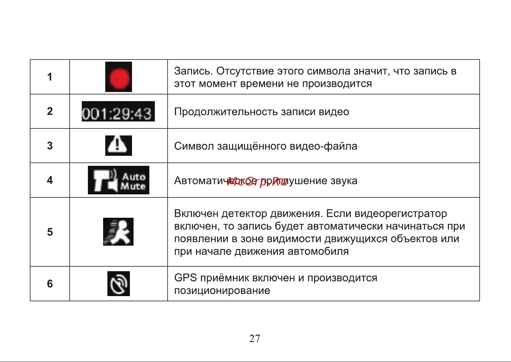 Digma Freedrive 710 GPS [27/64] Д д 1 и