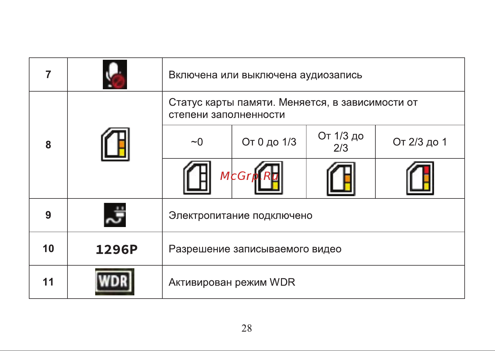 Digma Freedrive 710 GPS [28/64] А и а а