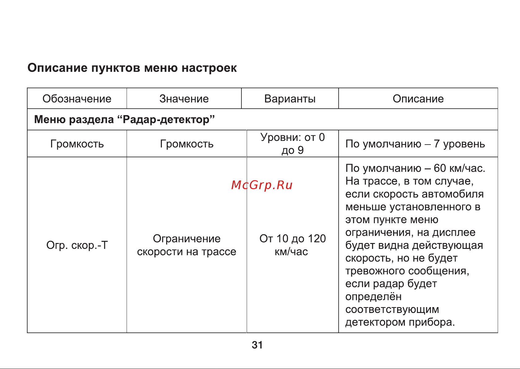 Digma Freedrive 710 GPS [31/64] Описание пунктов меню настроек