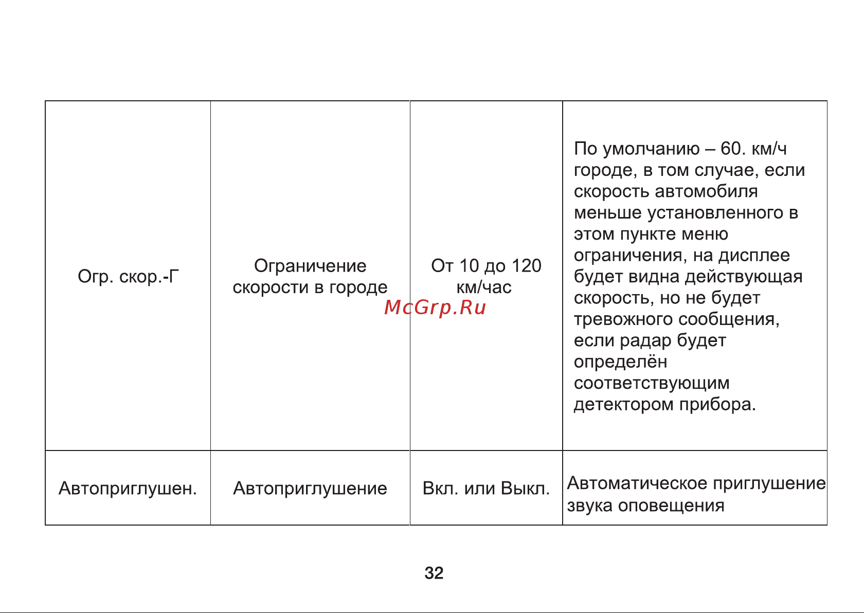 Digma Freedrive 710 GPS Инструкция по эксплуатации онлайн [32/64] 642948