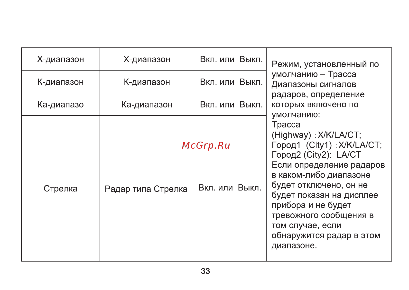 Digma Freedrive 710 GPS Инструкция по эксплуатации онлайн [33/64] 642948
