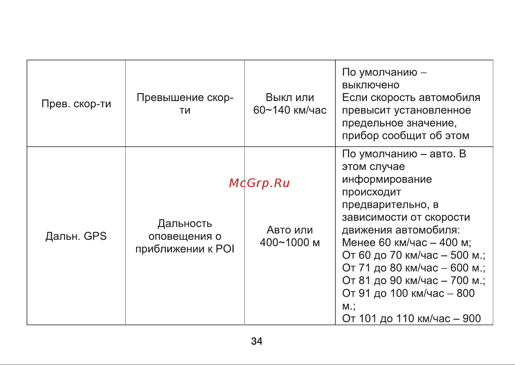 Digma Freedrive 710 GPS Инструкция по эксплуатации онлайн [34/64] 642948