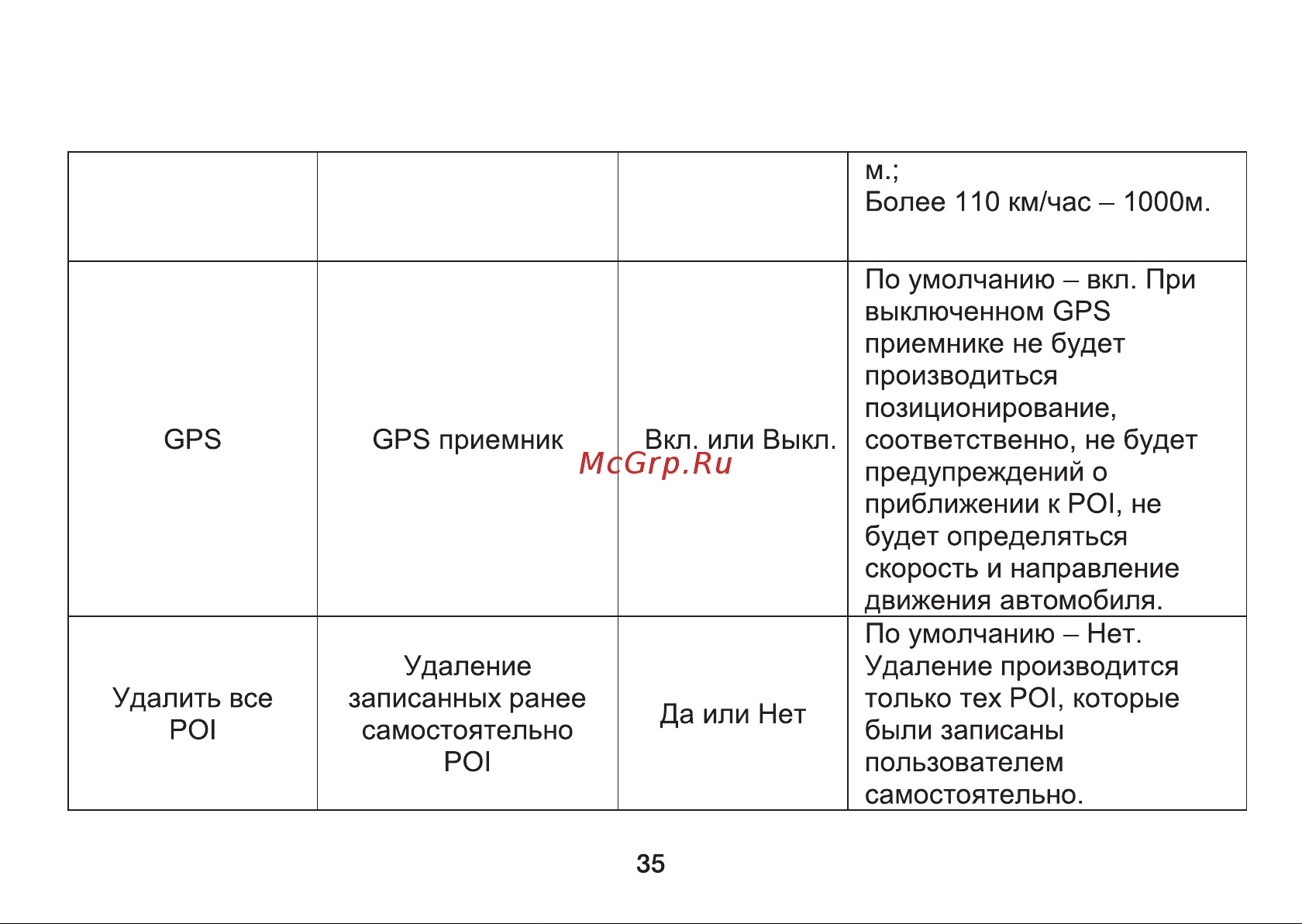 Digma Freedrive 710 GPS Инструкция по эксплуатации онлайн [35/64] 642948