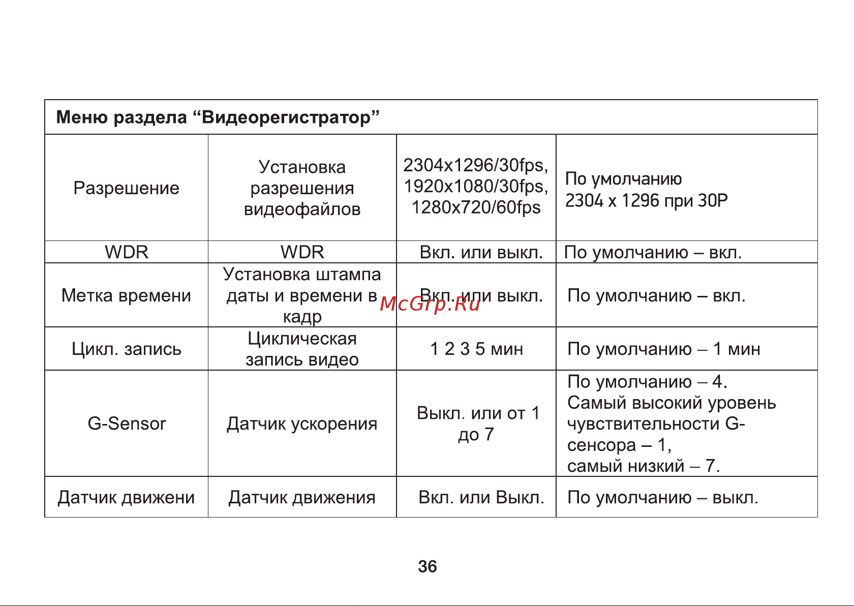 Digma Freedrive 710 GPS Инструкция по эксплуатации онлайн [36/64] 642948