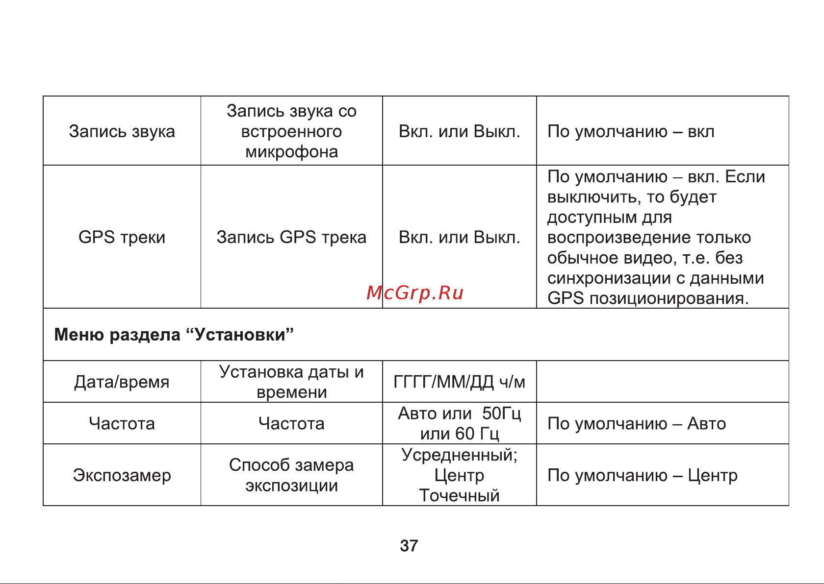 Digma Freedrive 710 GPS Инструкция по эксплуатации онлайн [37/64] 642948