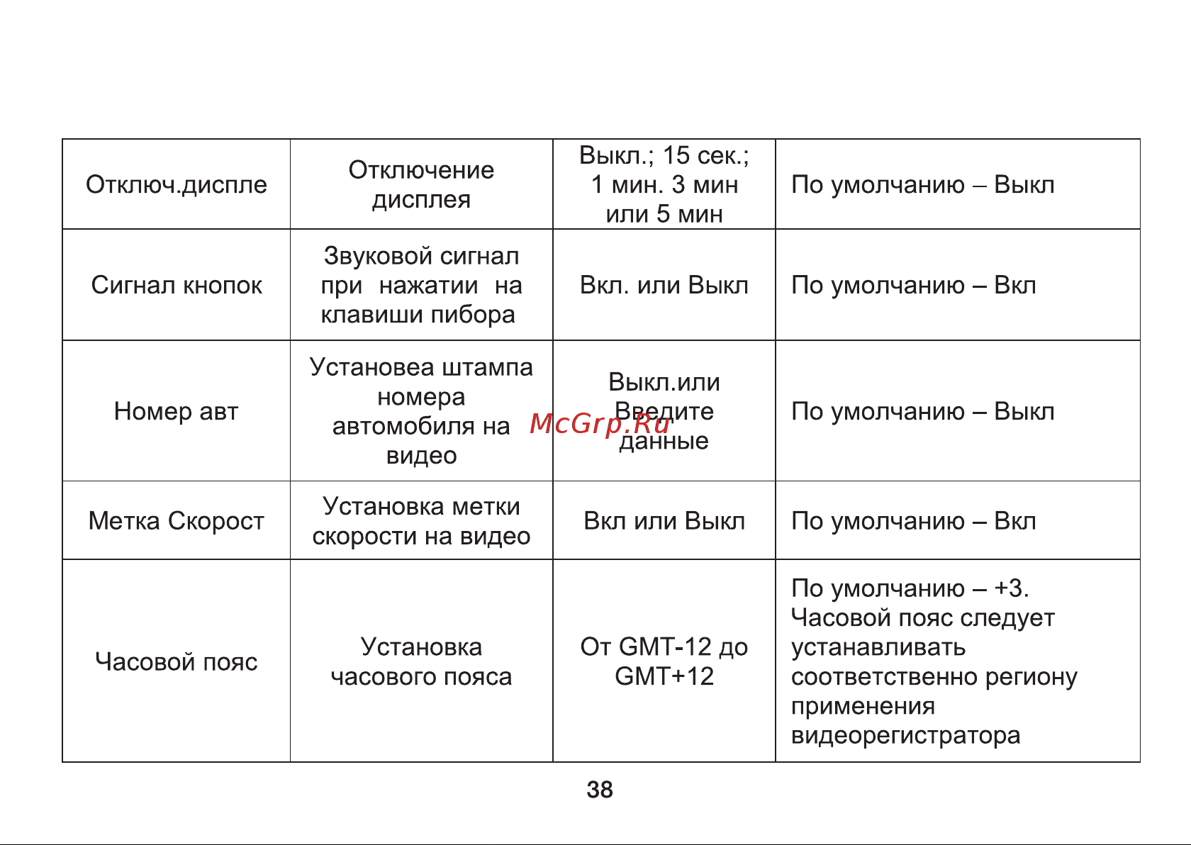 Digma Freedrive 710 GPS Инструкция по эксплуатации онлайн [38/64] 642948