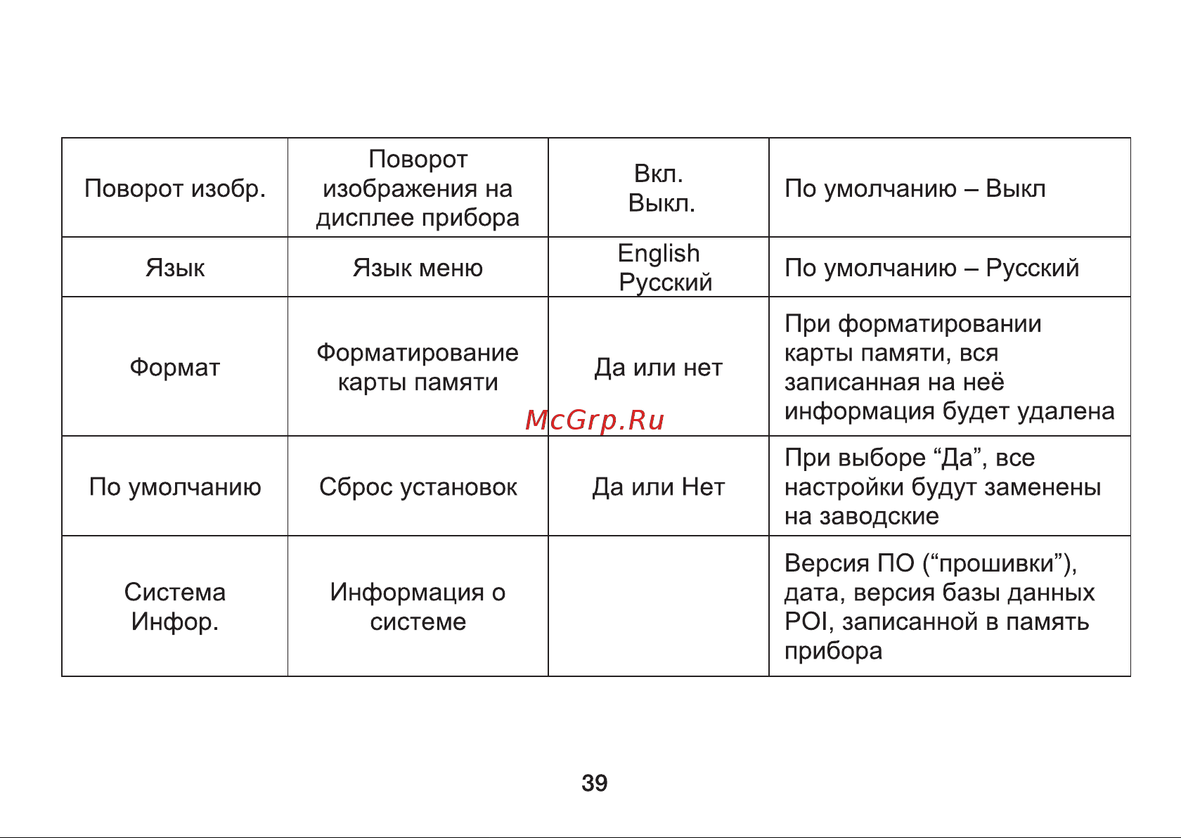 Digma Freedrive 710 GPS Инструкция по эксплуатации онлайн [39/64] 642948
