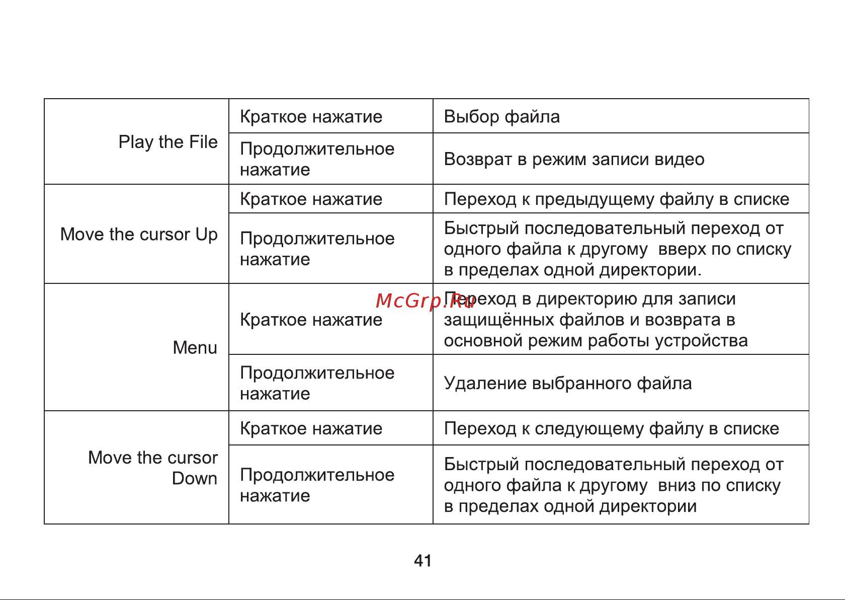 Digma Freedrive 710 GPS Инструкция по эксплуатации онлайн [41/64] 642948