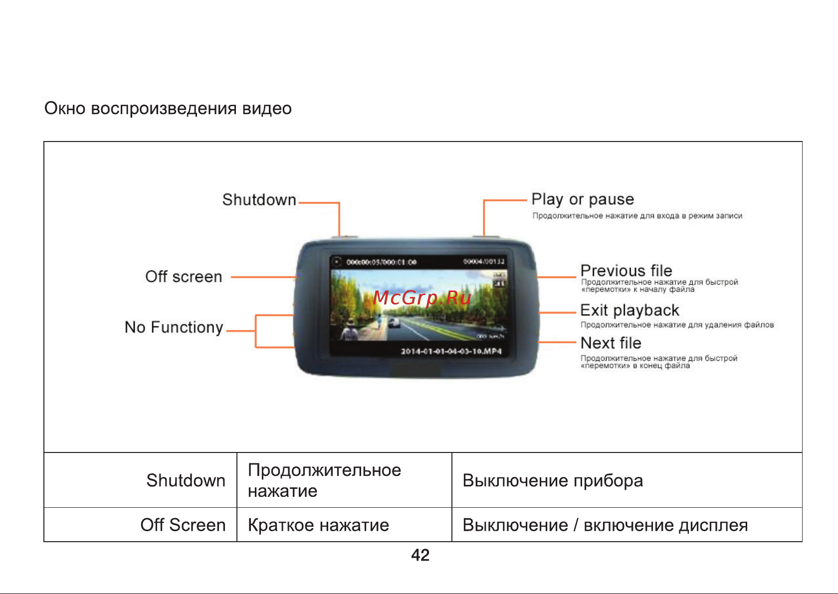 Digma Freedrive 710 GPS Инструкция по эксплуатации онлайн [42/64] 642948