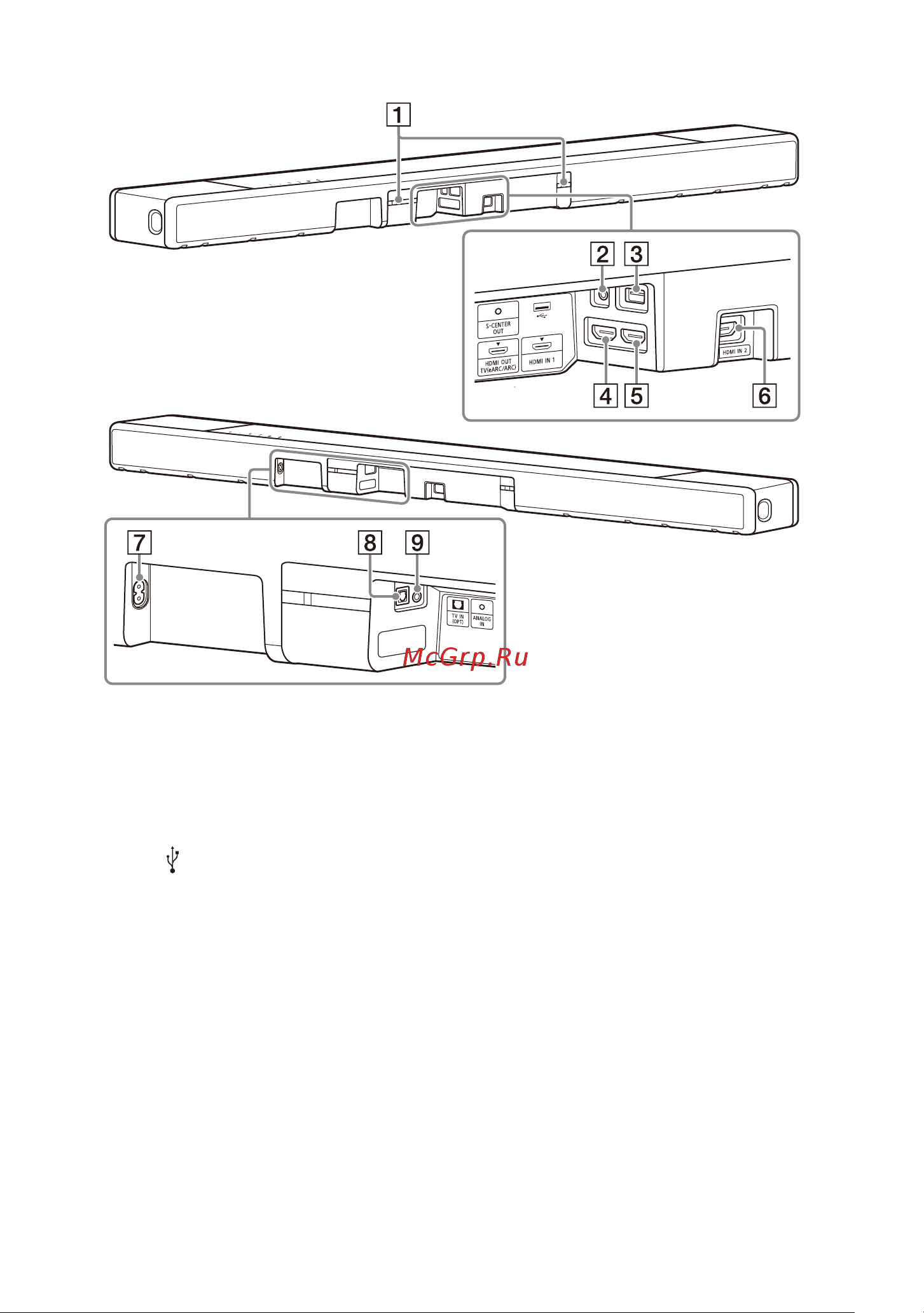 Sony HT-A7000 + SA-SW5 [11/80] Задняя панель