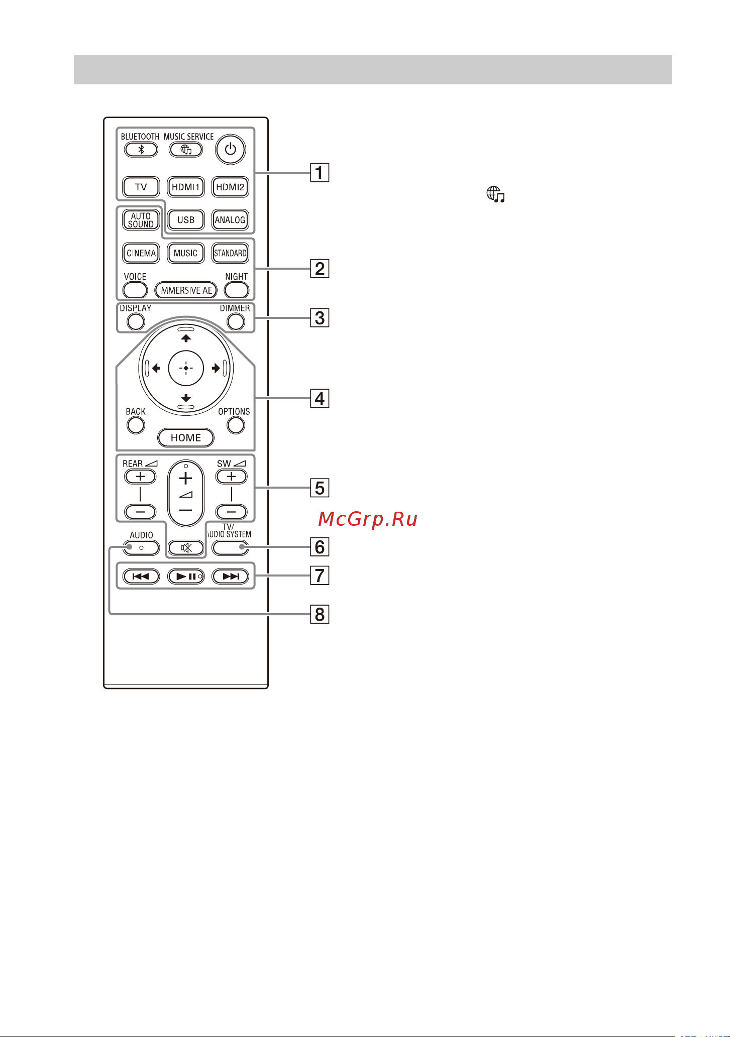Sony HT-A7000 + SA-SW5 [12/80] Пульт дистанционного управления