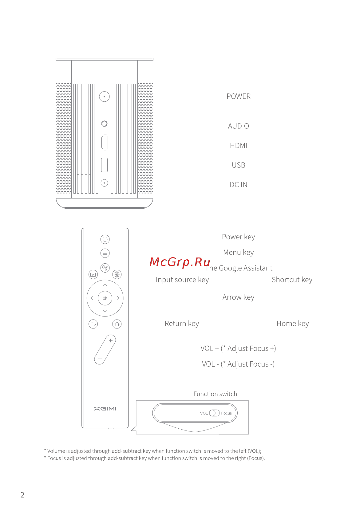XGIMI Elfin (XL03A) Инструкция по эксплуатации онлайн [7/105] 643007