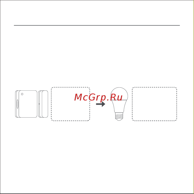 Xiaomi BHR5154GL [28/136] Intelligente szenen