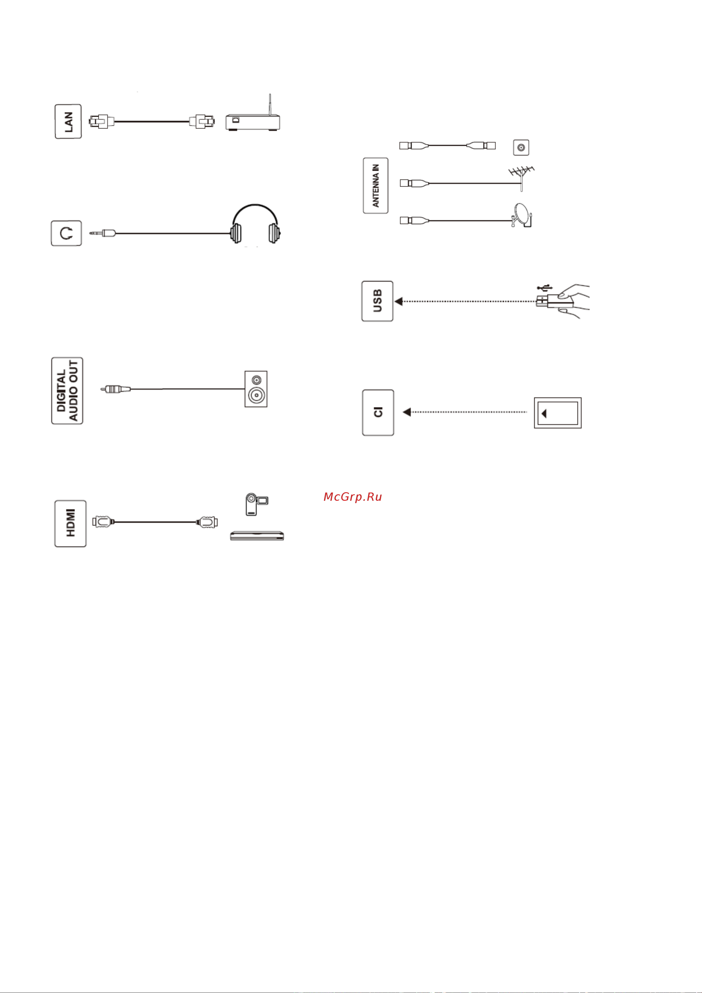 STARWIND SW-LED32SB302 [10/24] Подключение устройств
