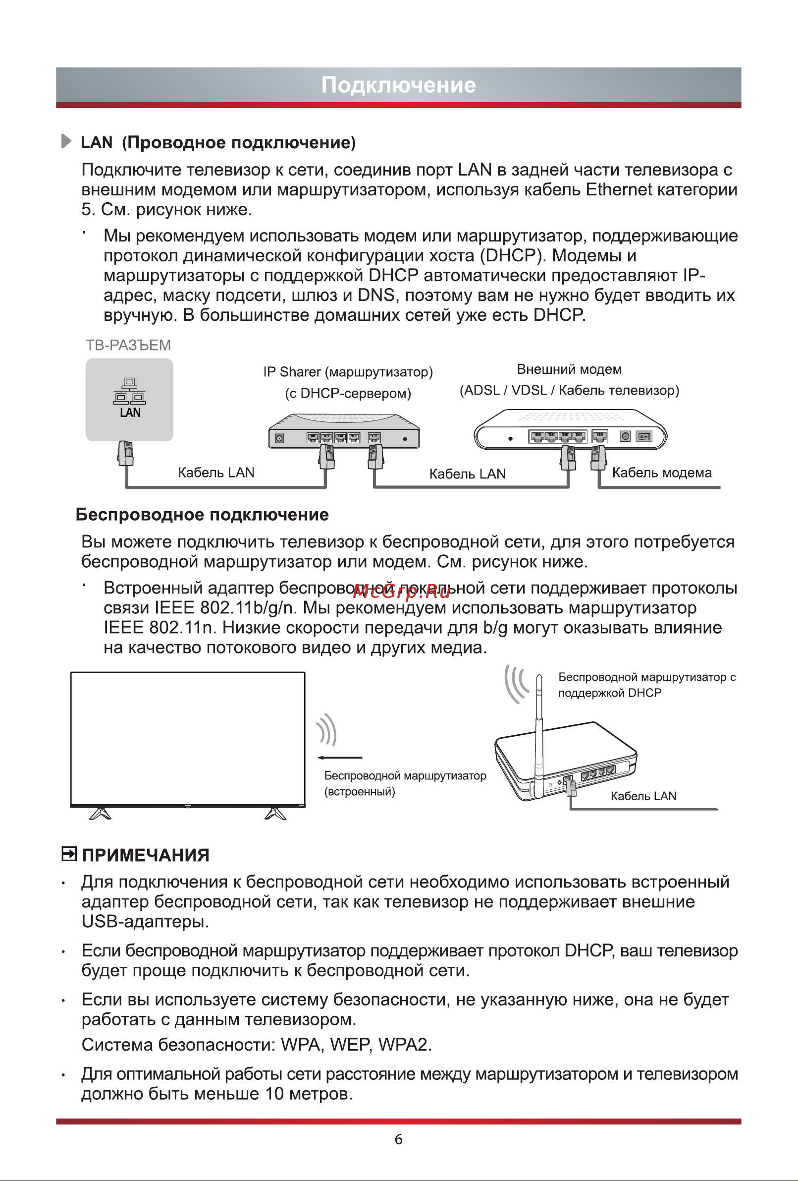 Hisense 55A6BG [13/24] Подключение