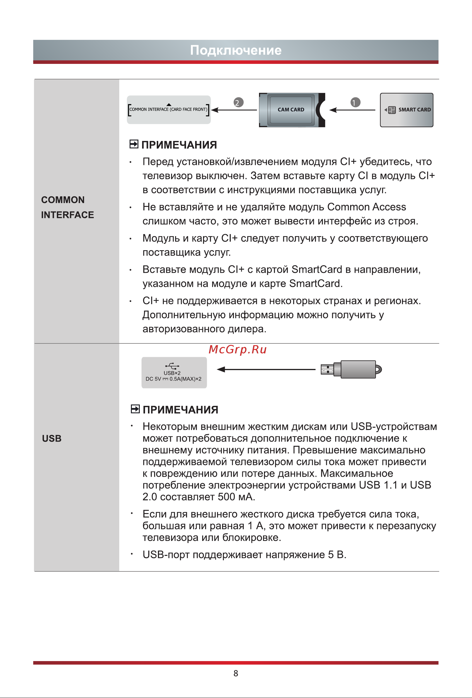 Hisense 55A6BG [15/24] Подключение