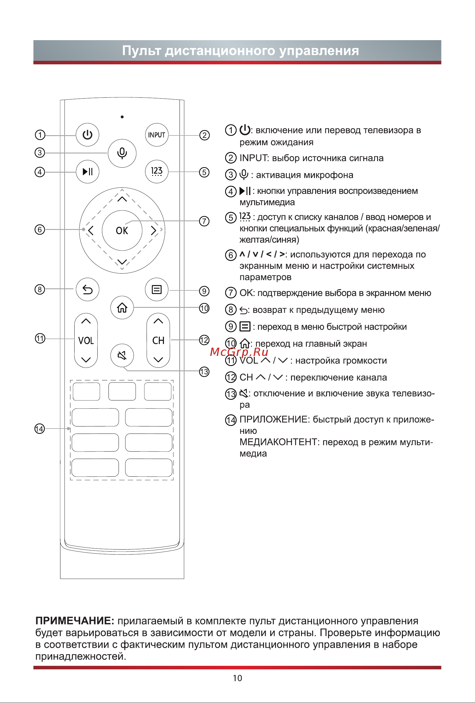 Hisense 65A6BG [17/24] Пульт дистанционного управления