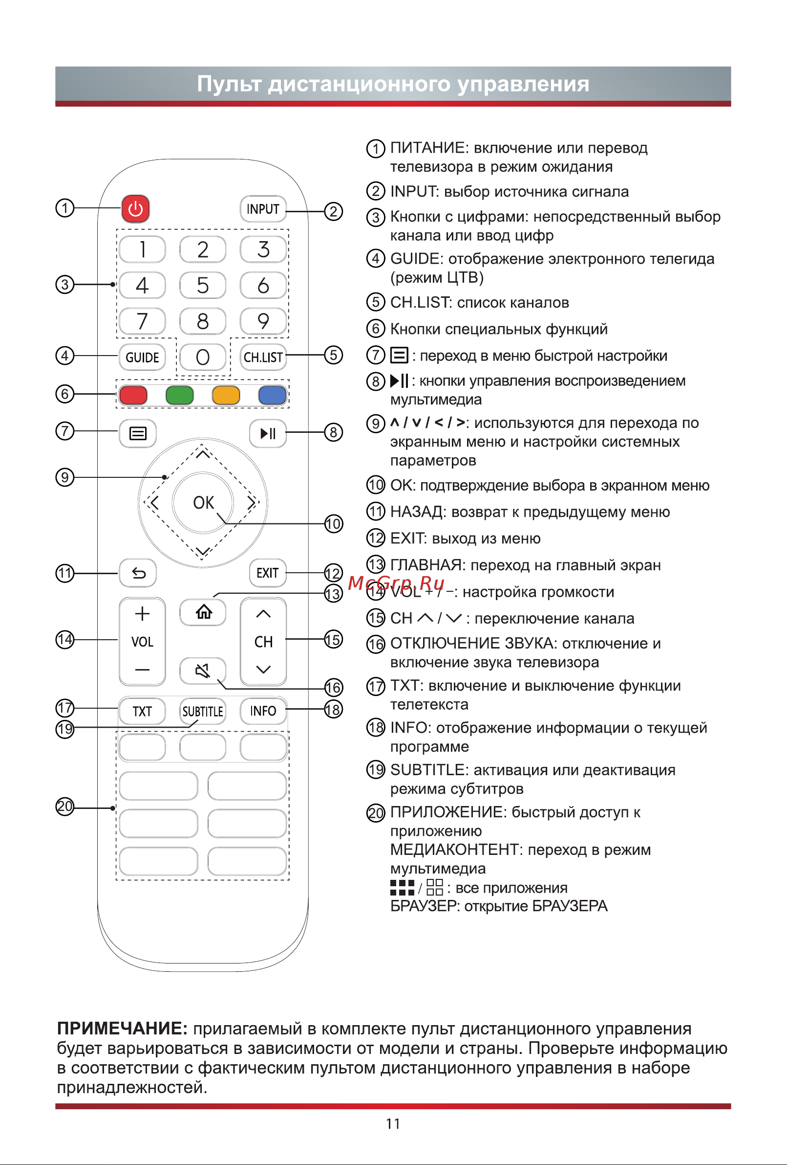 Hisense 65A6BG [18/24] Пульт дистанционного управления