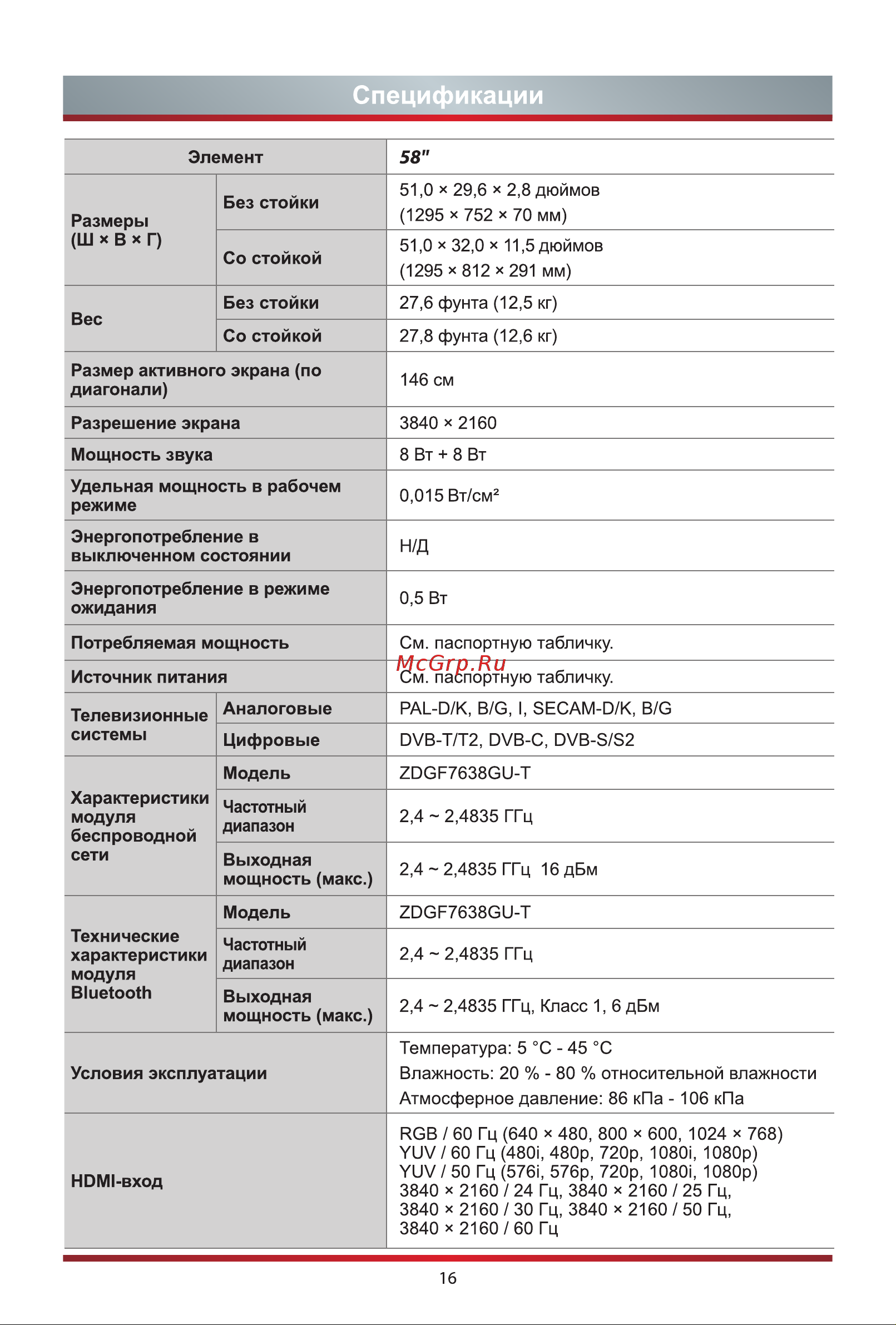 Hisense 65A6BG [23/24] Спецификации