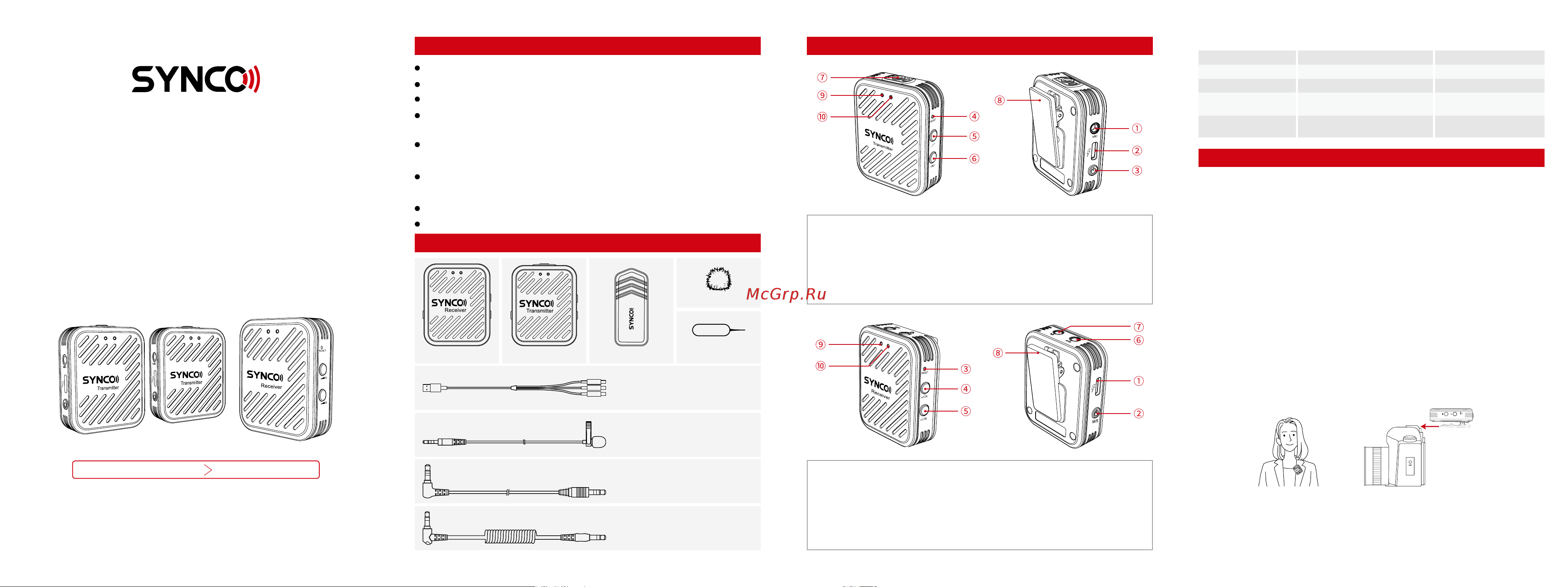 SYNCO G1A2 Инструкция по эксплуатации онлайн