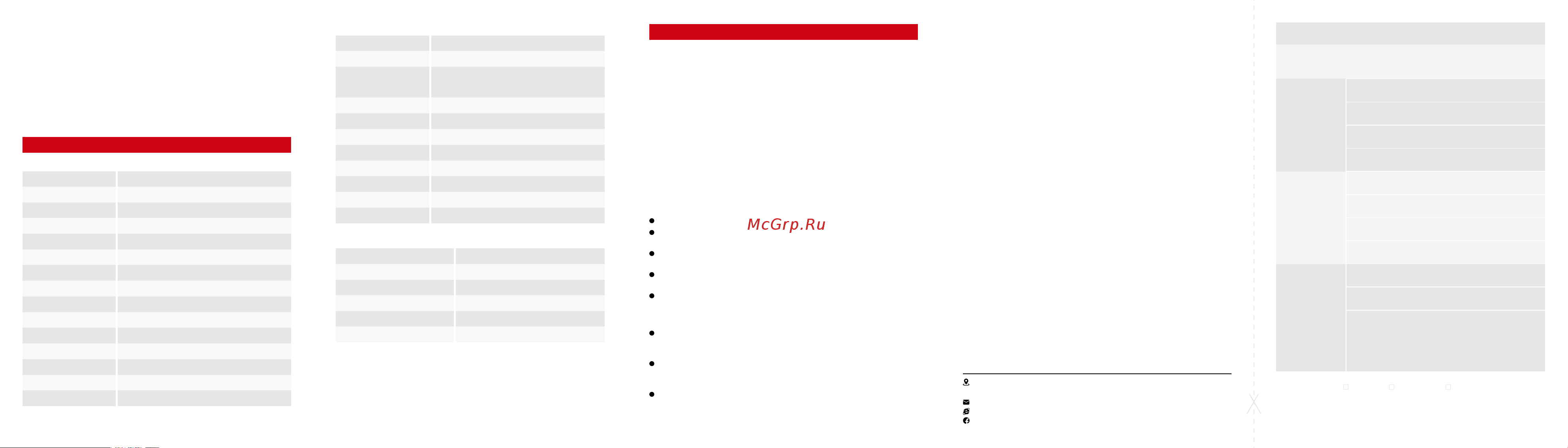 SYNCO Беспроводной микрофон P1L [2/2] Specifications