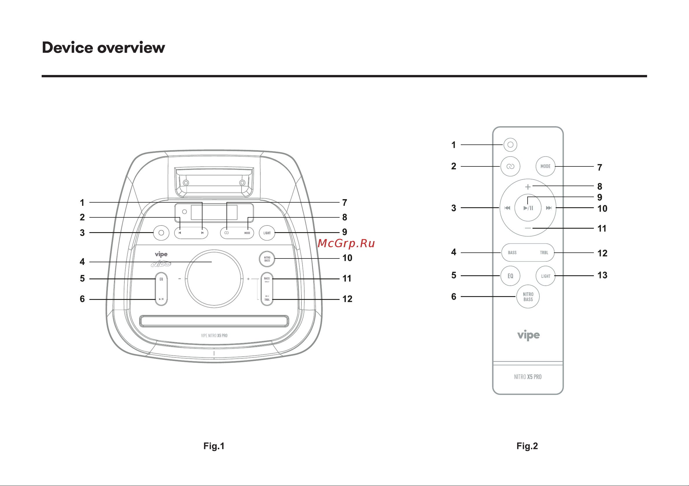 Vipe NITRO X5 PRO [24/36] Device overview