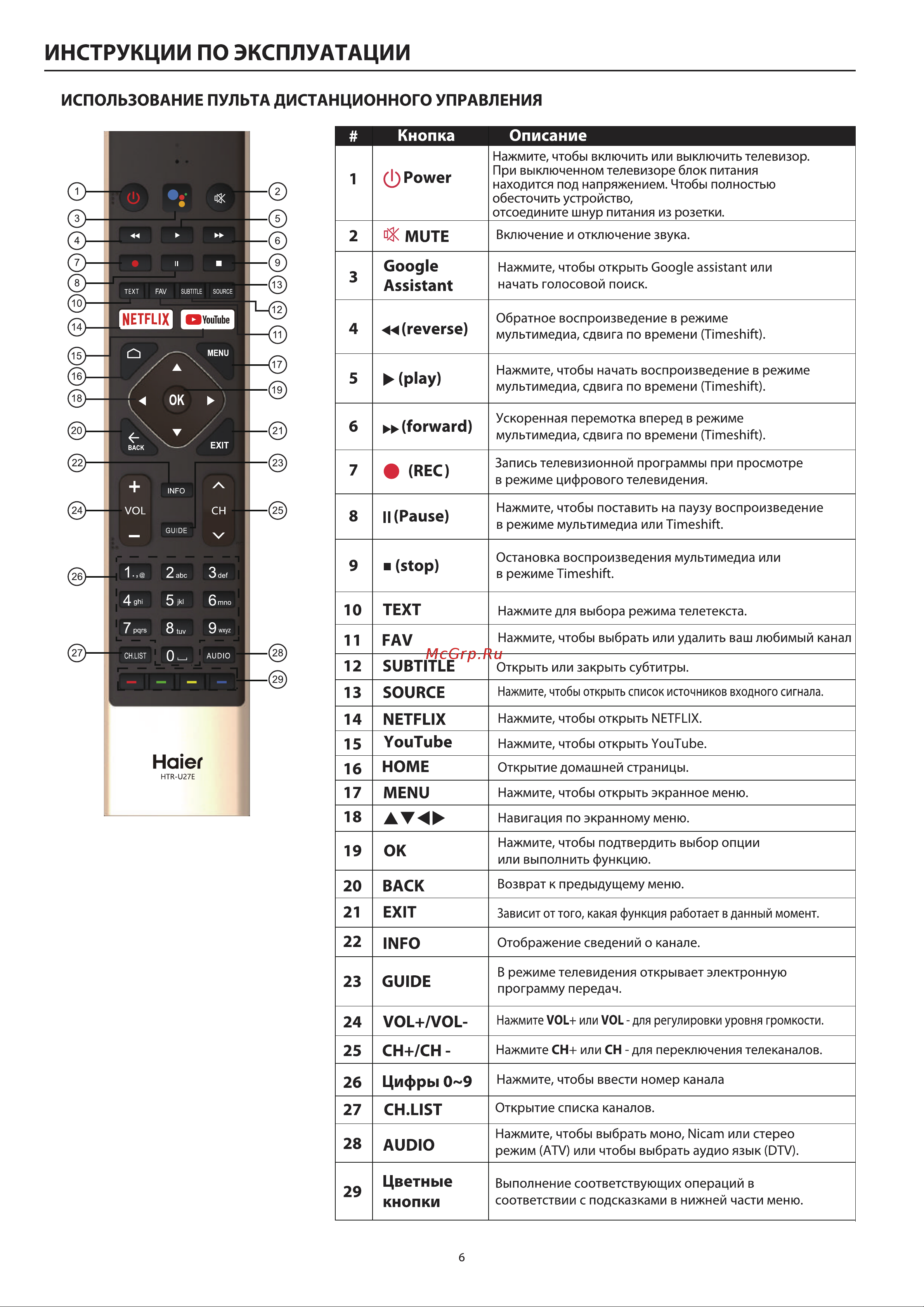 Haier 55 Smart TV AX Pro Инструкция по эксплуатации онлайн [11/71] 643206