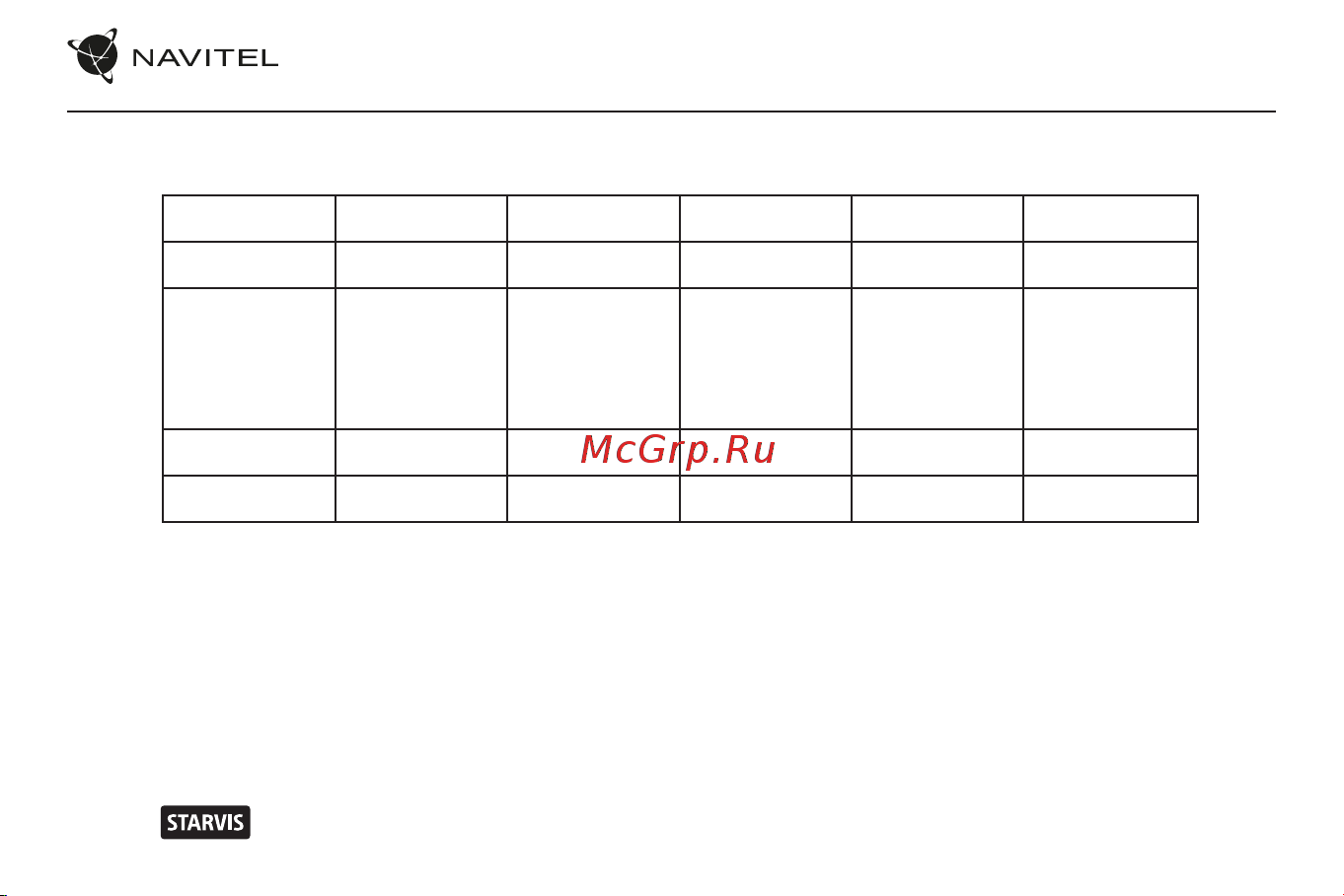 Navitel XR2550 [30/31] Параметри режимів роботи радар детектора
