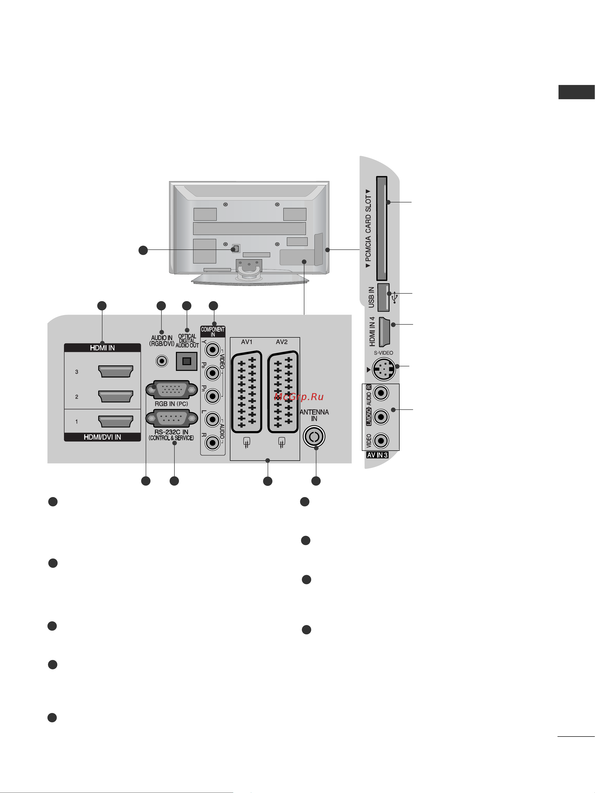 LG 60 PG7000 [7/62] Back panel information