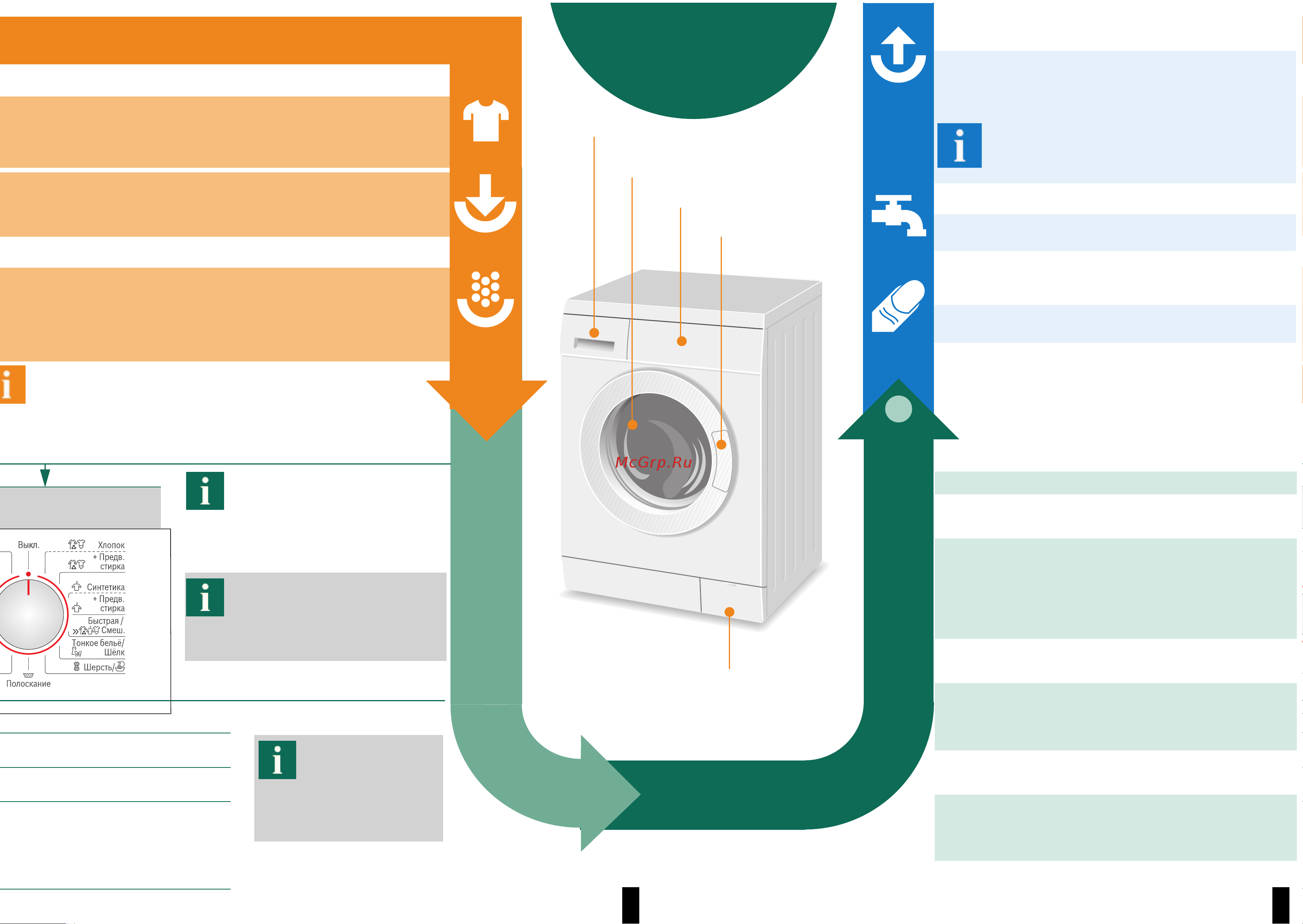 Bosch WAE24443OE [10/14] Стирка