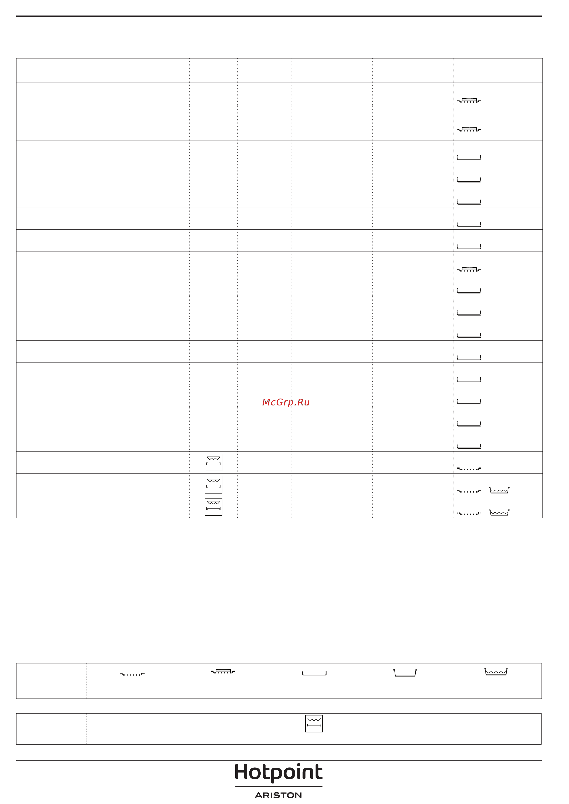 Hotpoint-Ariston GA2 124 WH HA [12/16] Таблица приготовления блюд