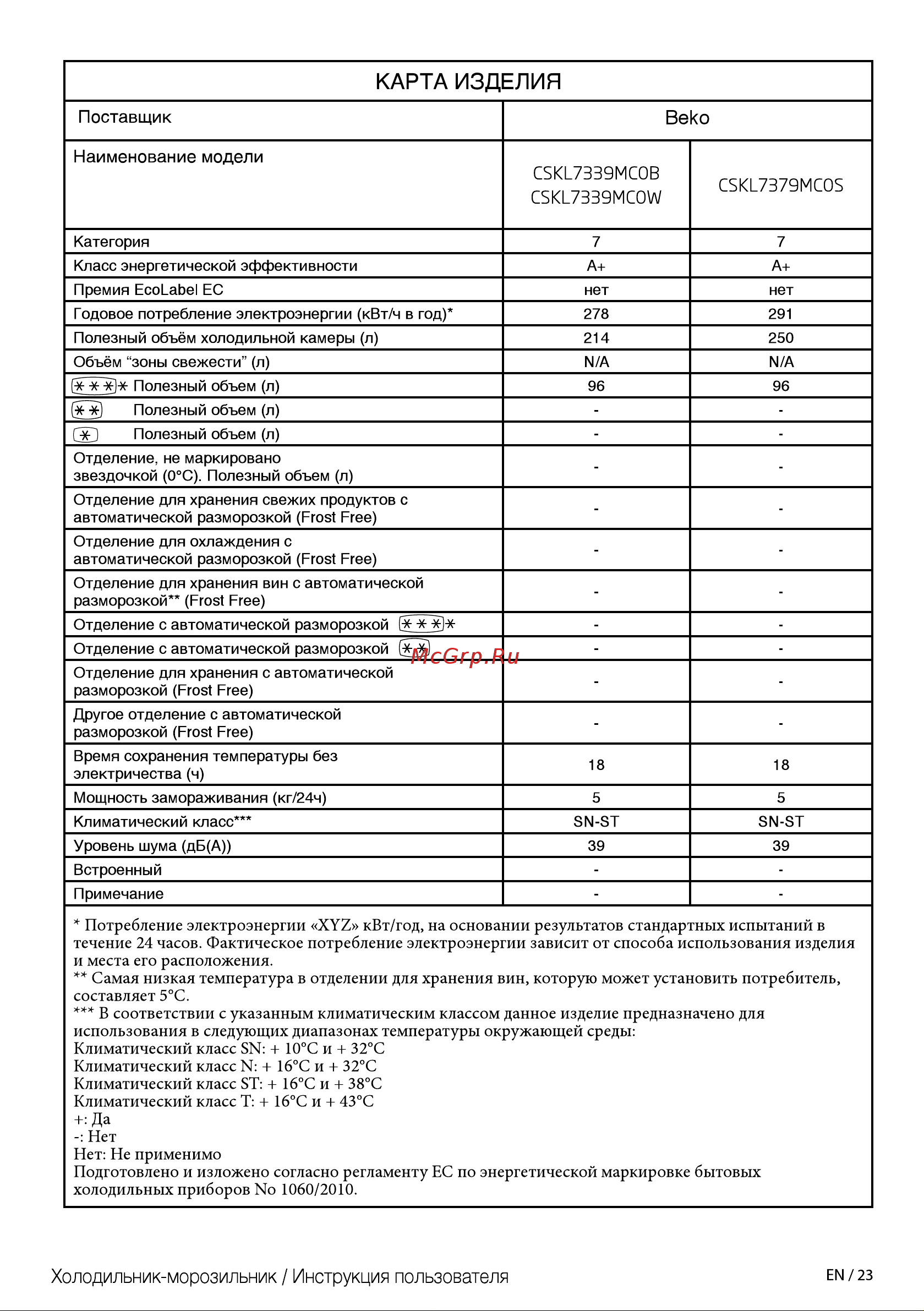Beko CSKL7339MC0B [23/44] Карта изделия
