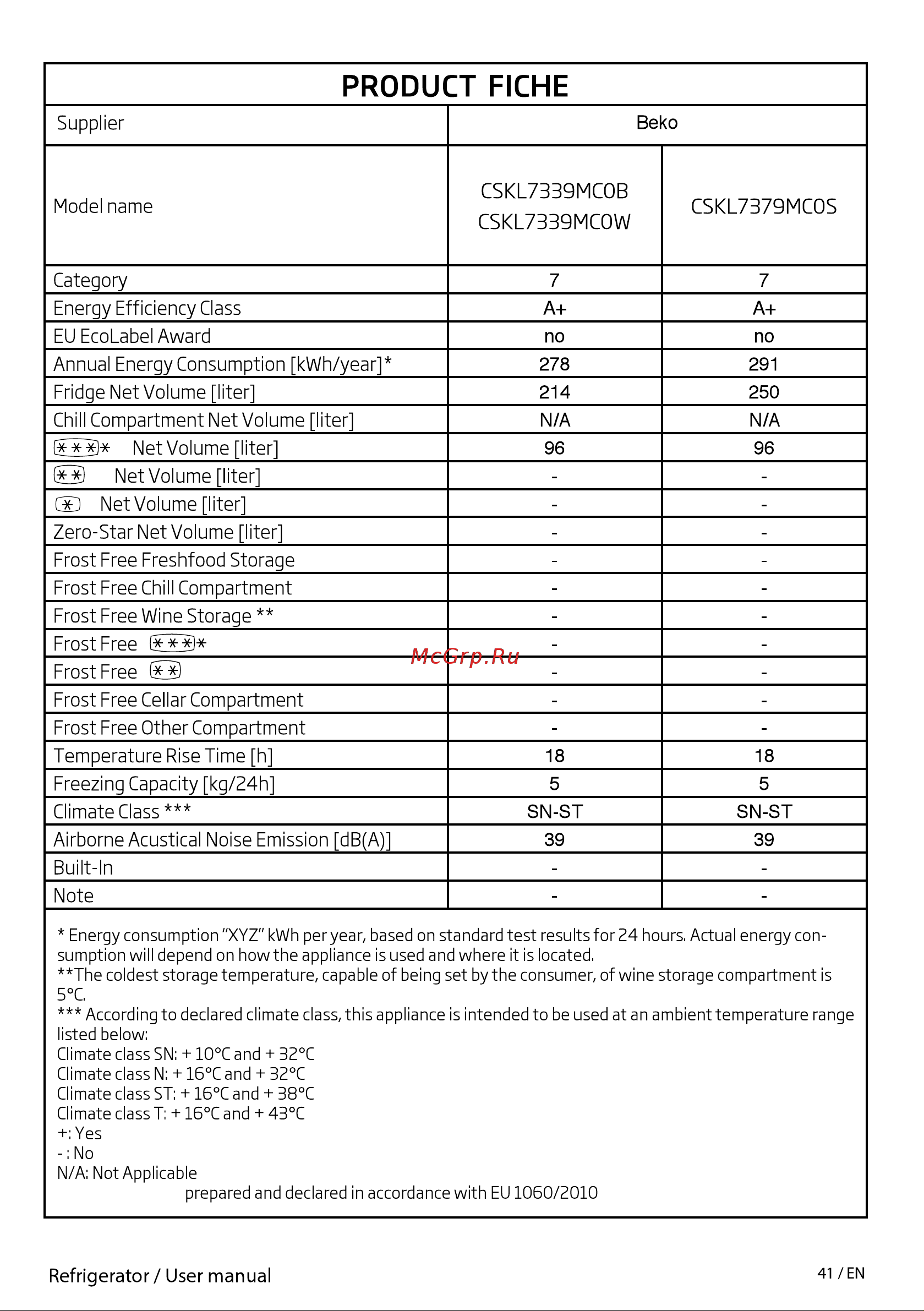 Beko CSKL7339MC0B [41/44] Product fiche