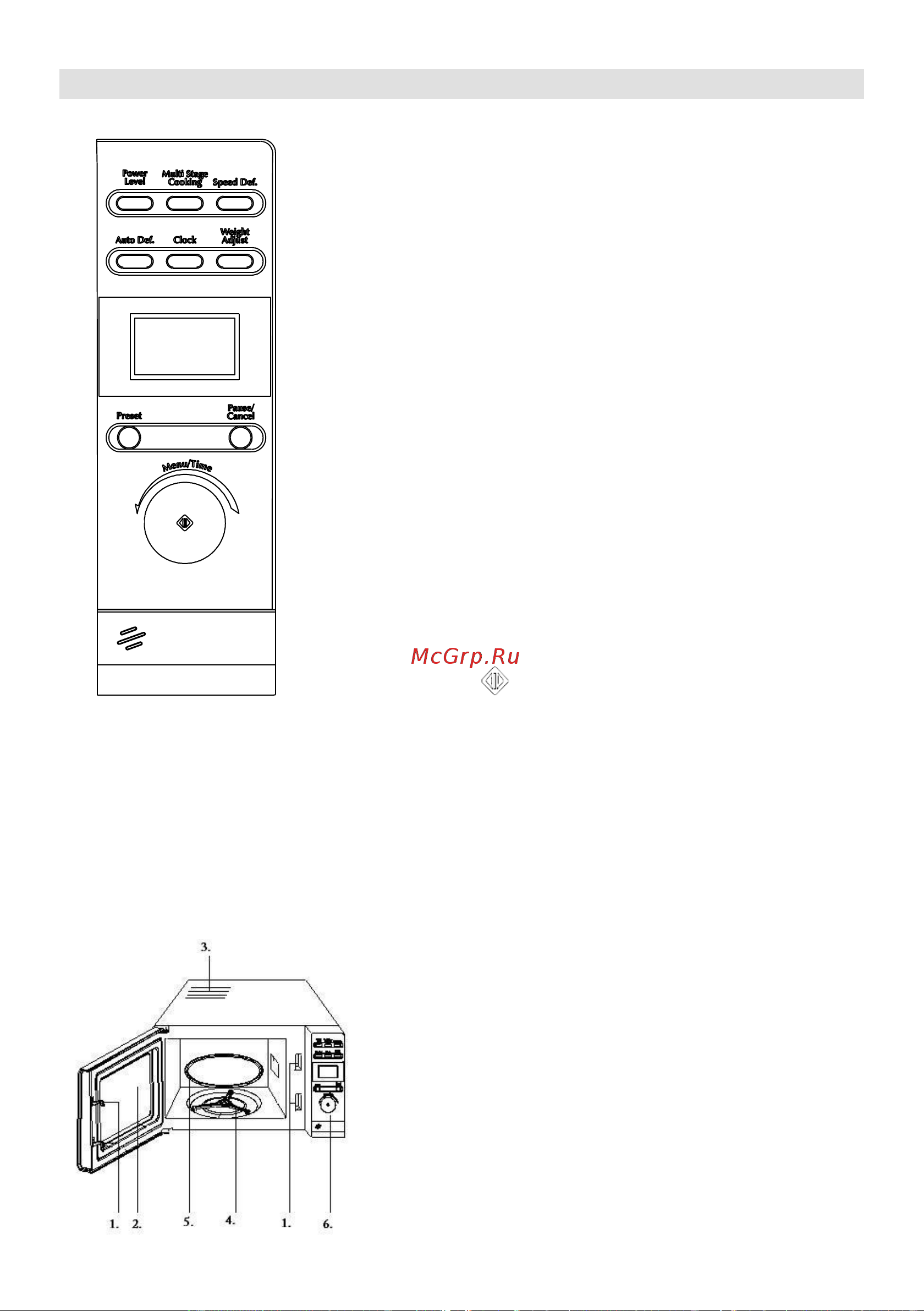 Gorenje MO17DW [94/105] Панель управления