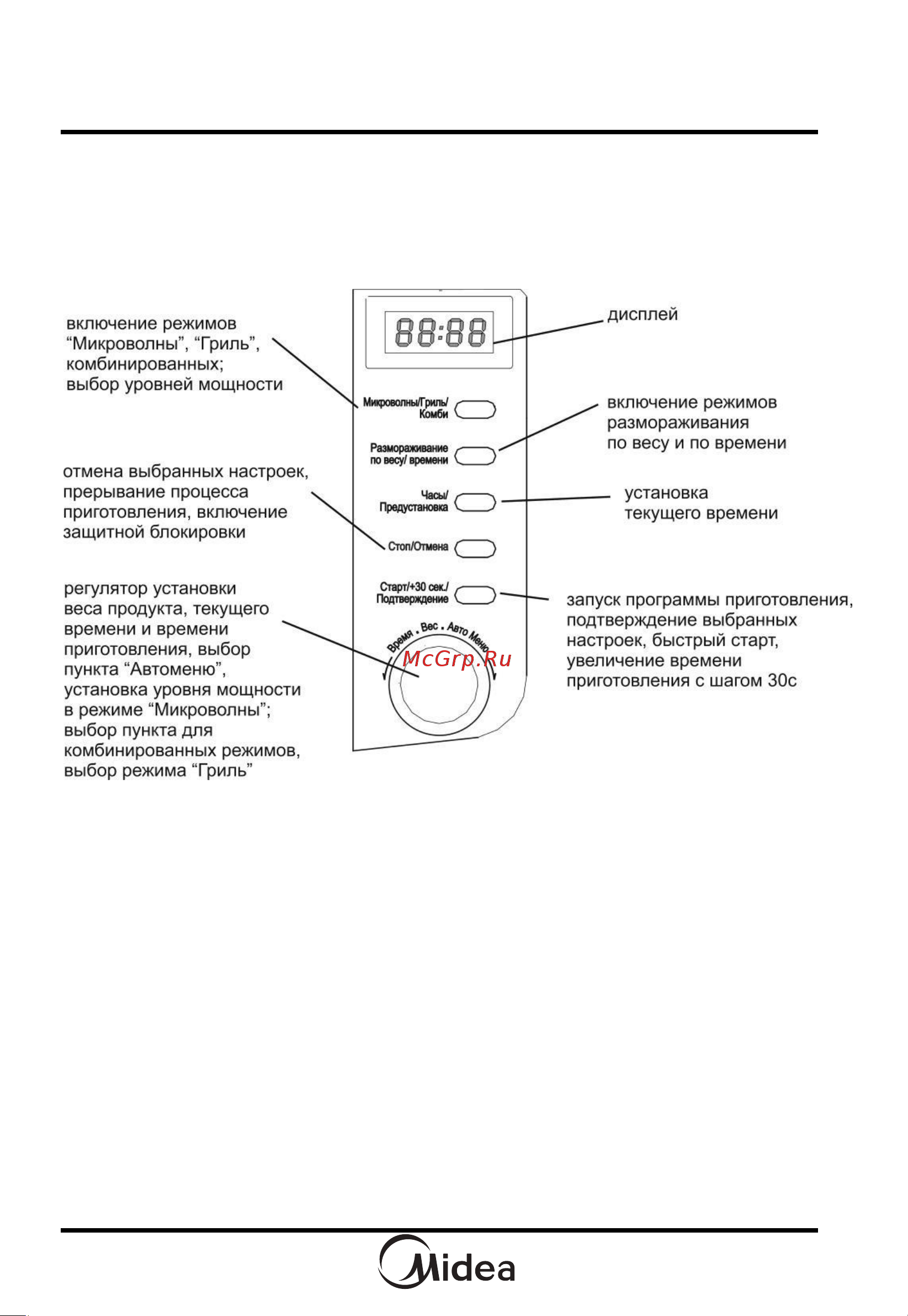 Midea AG820CWW-W [12/58] Панель управления