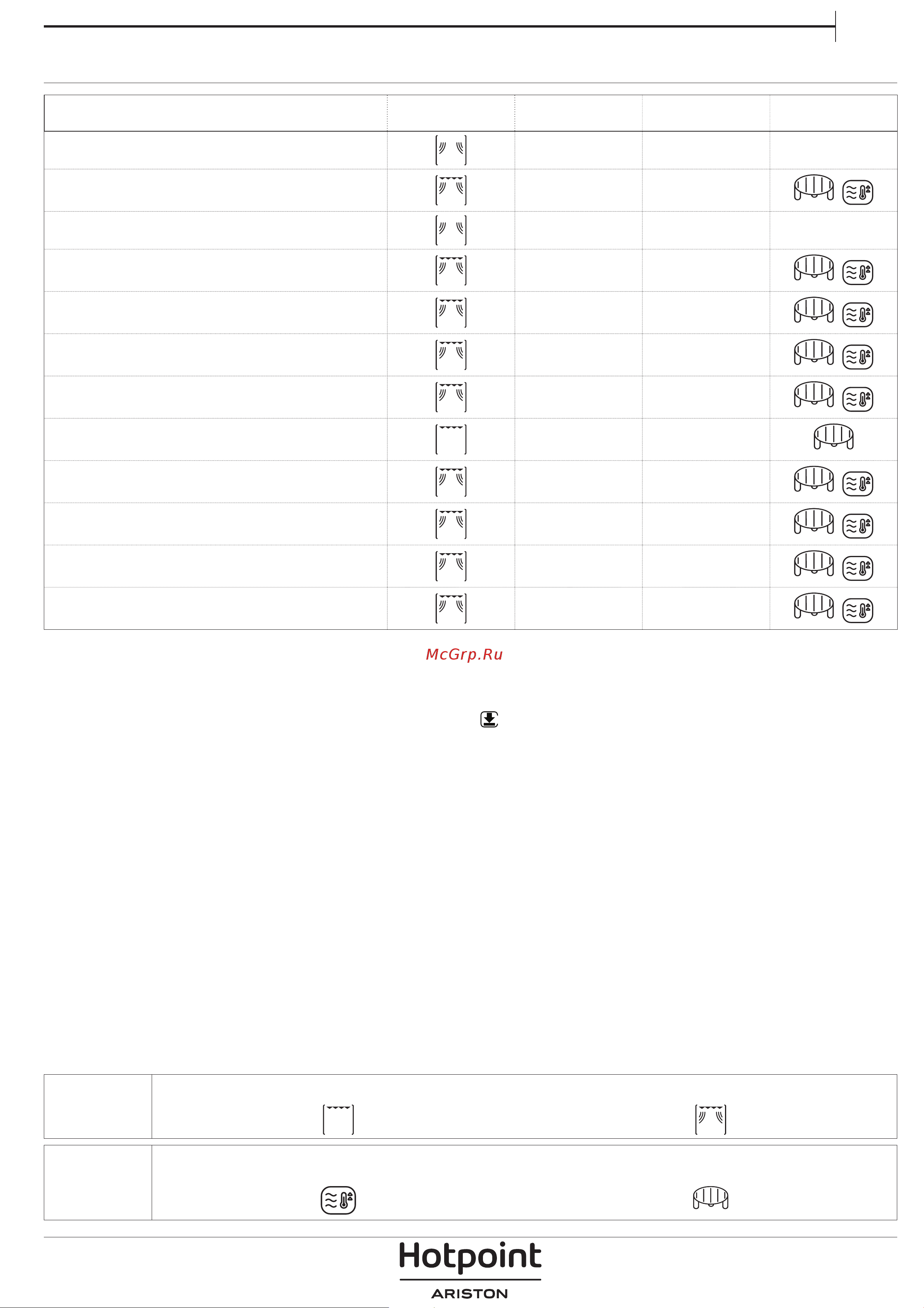 Hotpoint-Ariston MN 613 IX HA [7/8] Таблица приготовления блюд