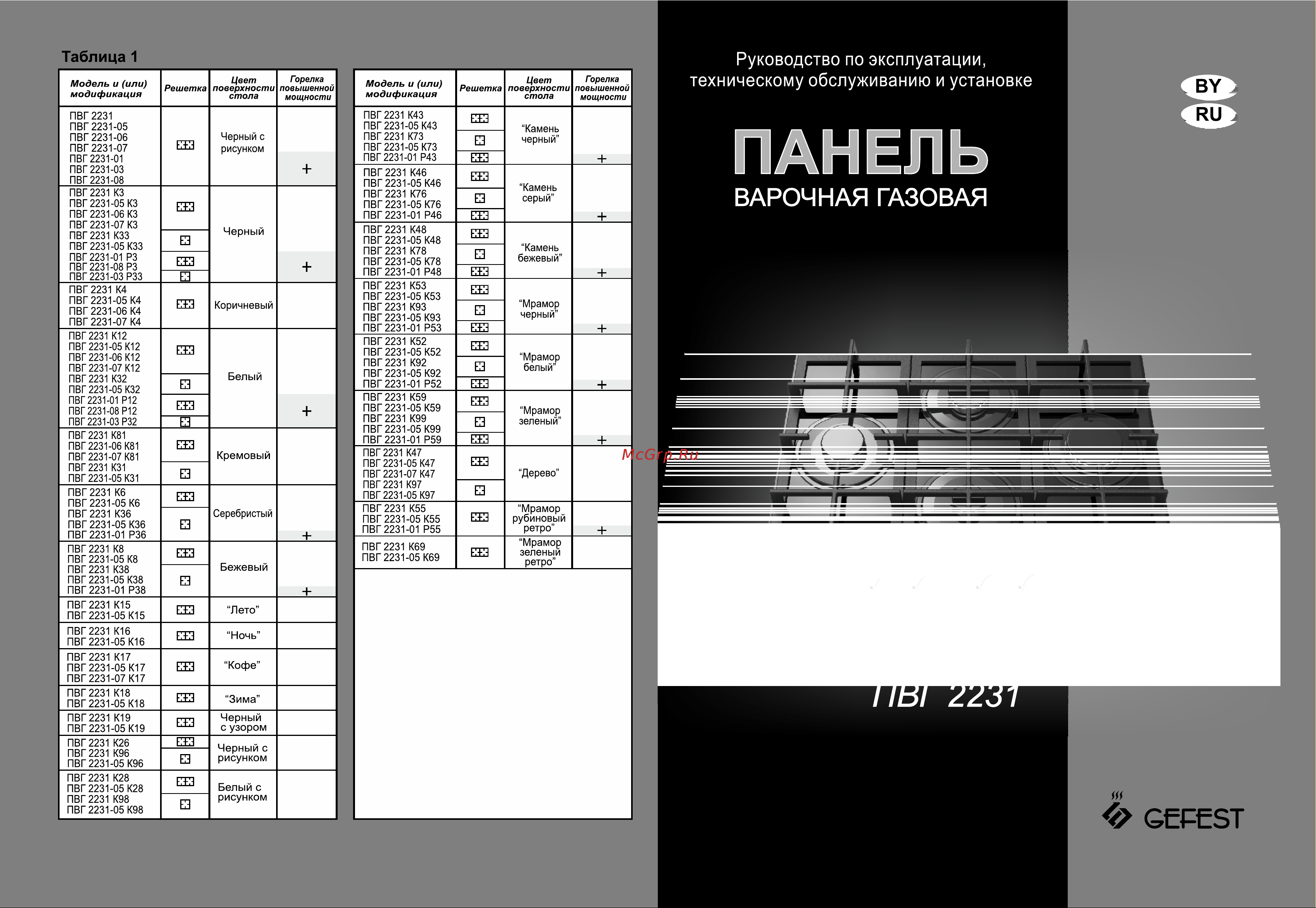 Gefest ПВГ 2231-08 К3 Инструкция по эксплуатации онлайн