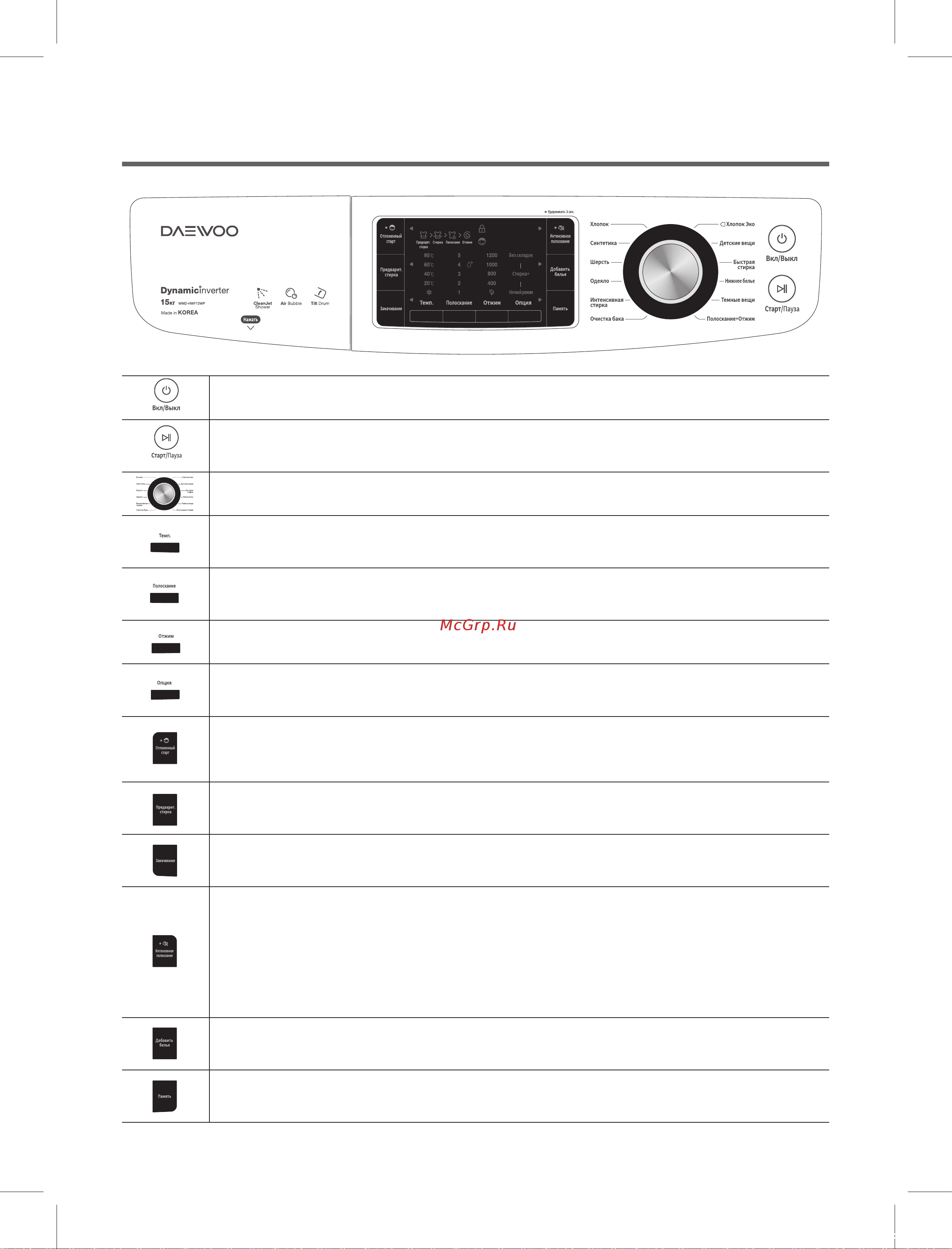Daewoo WMD-HWF12WP [10/31] Функции кнопок