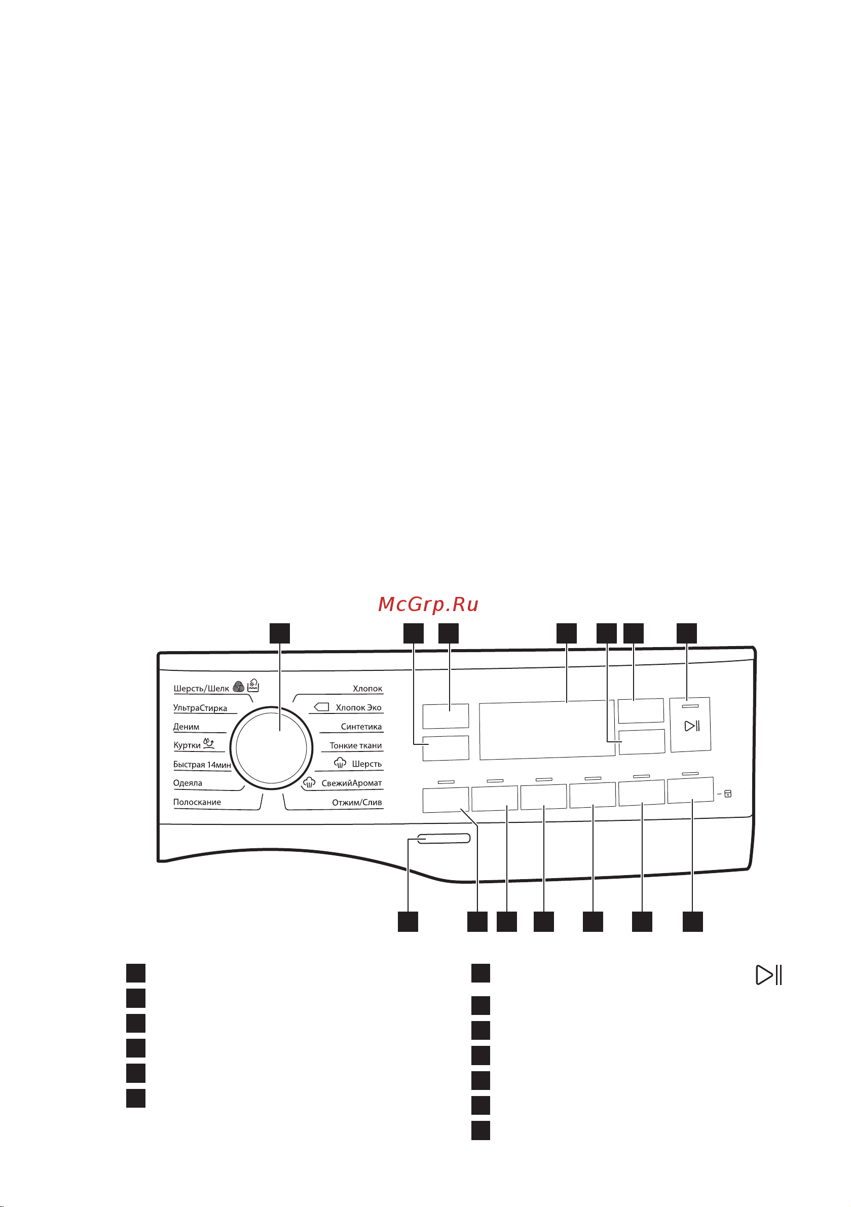 Electrolux PerfectCare 800 EW8F1R48B [12/48] Описание панели управления