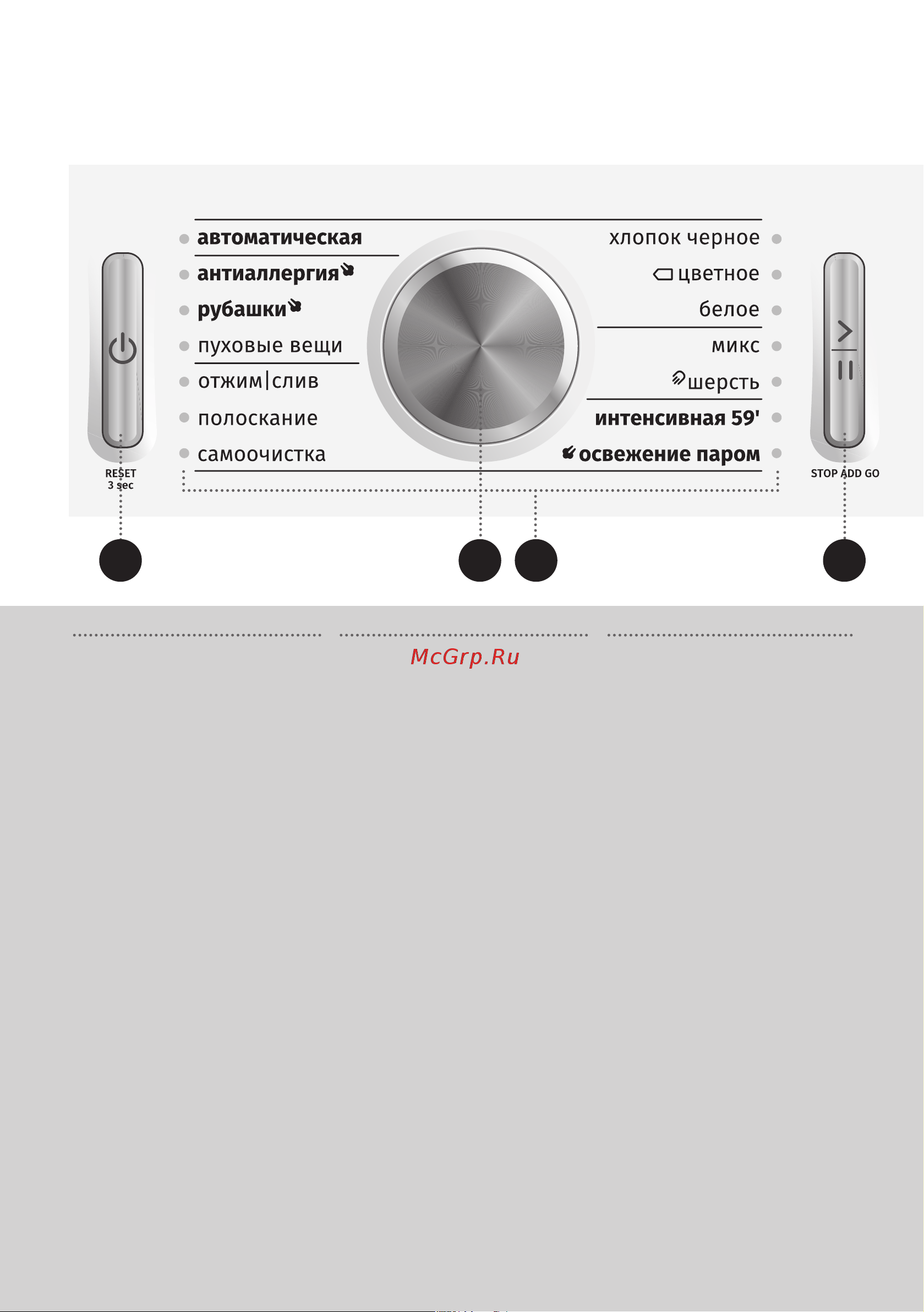 Gorenje WA943S [12/72] Панель управления