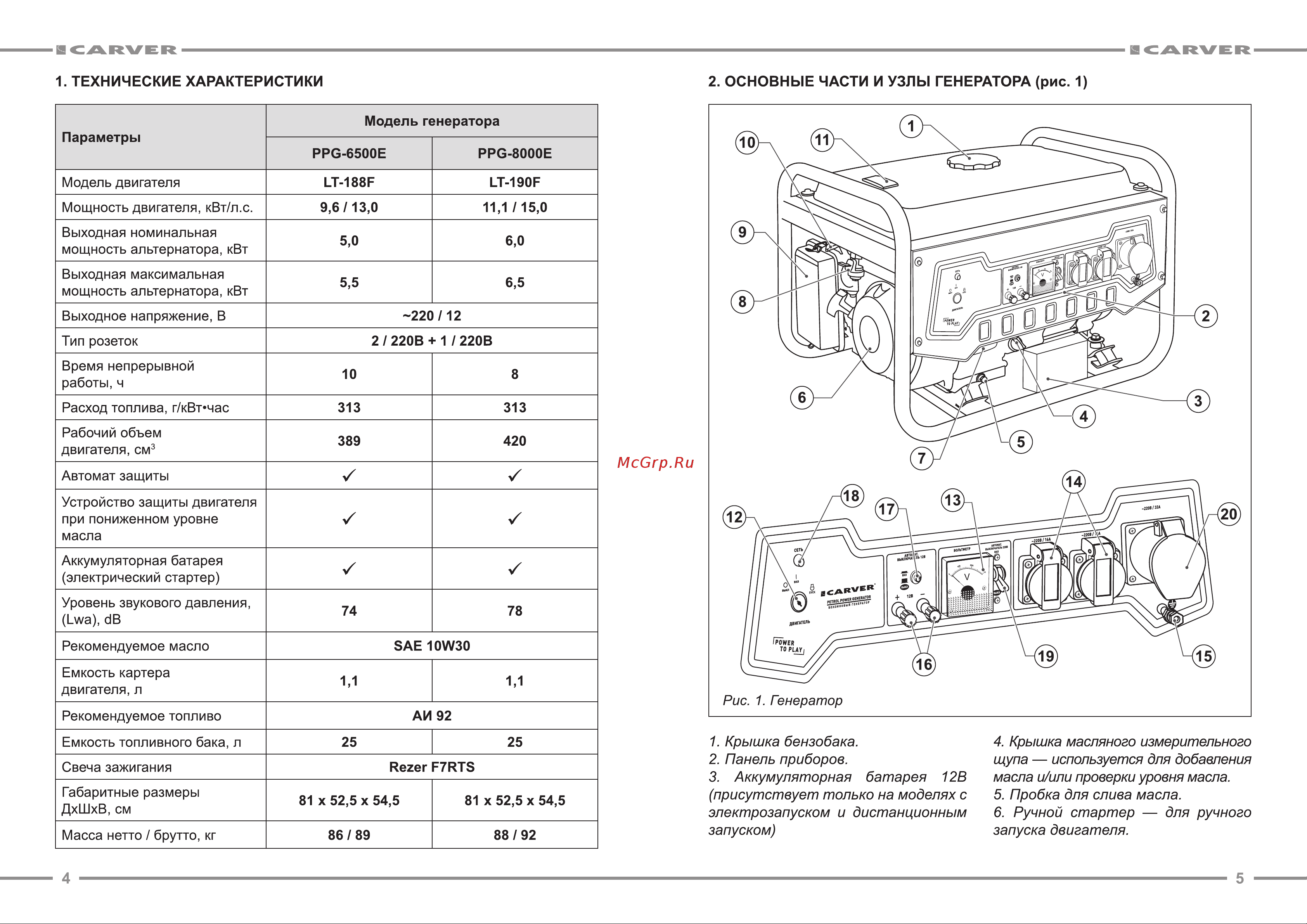 Carver PPG- 6500Е (01.020.00005) Инструкция по эксплуатации онлайн [3/13] 645046