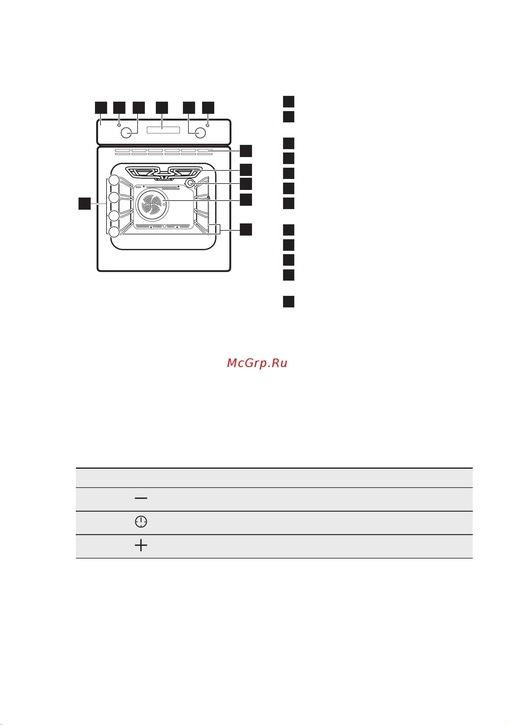 Electrolux Intuit 600 OEF5C50Z [10/68] Кнопки