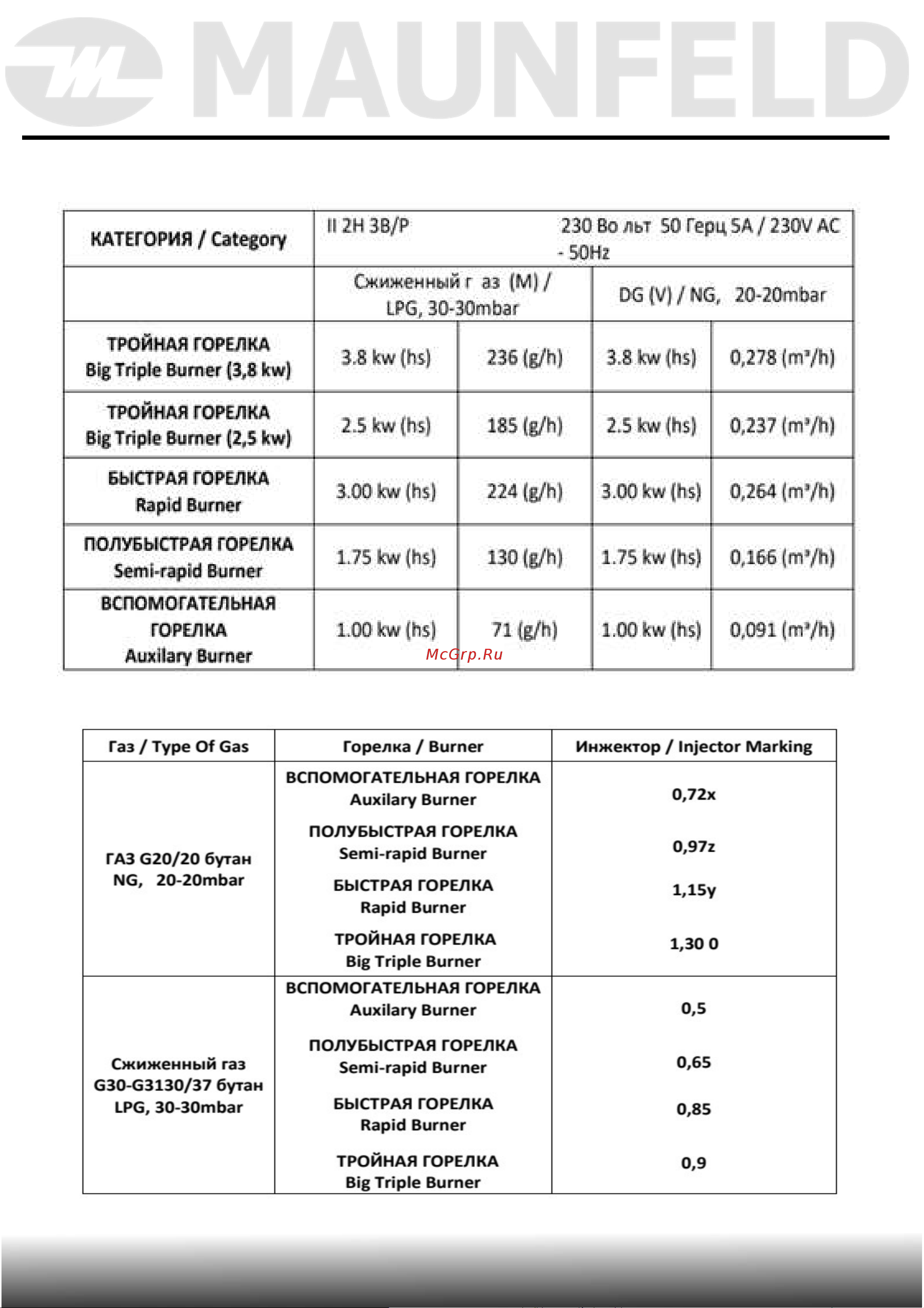 Maunfeld EGHG.64.23CBG/G [8/35] Технические данные