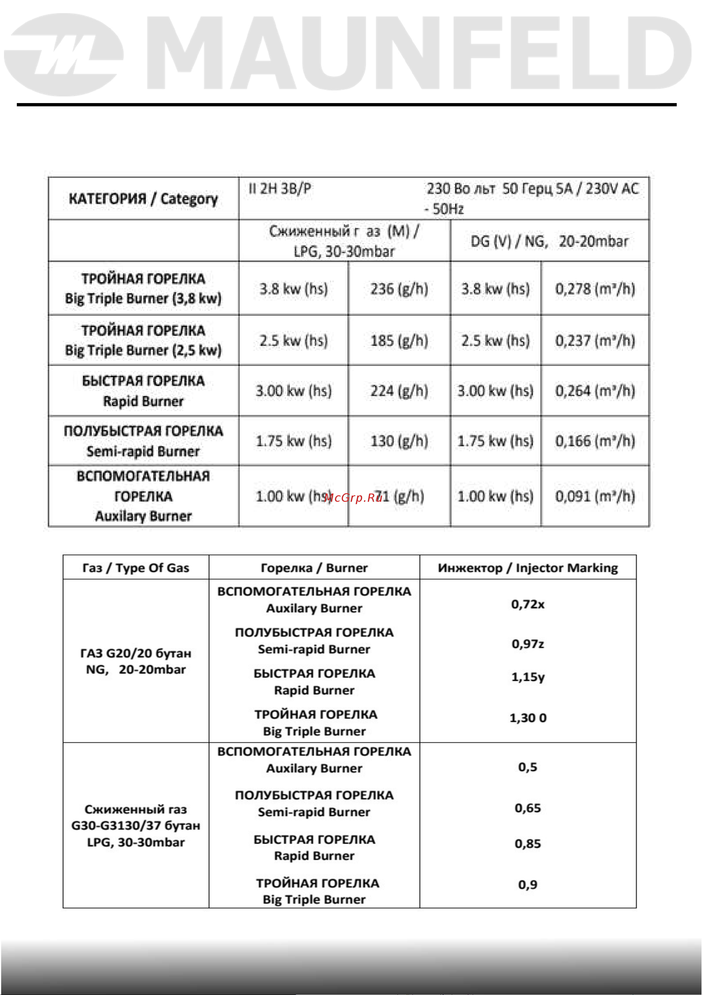 Maunfeld EGHS.64.3STS-ES [8/35] Технические данные