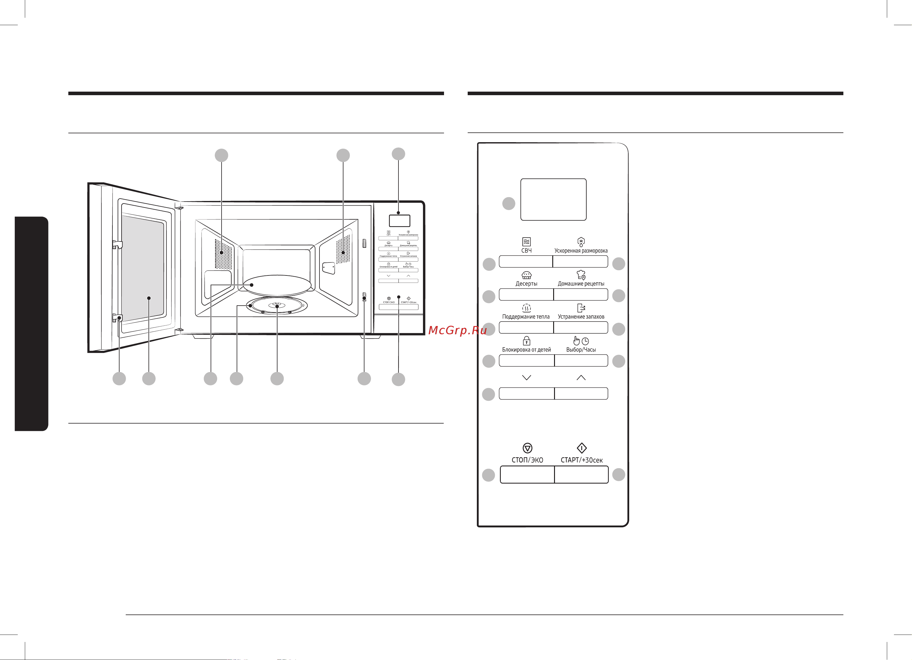 Samsung MS20A7013AT [14/192] Панель управления