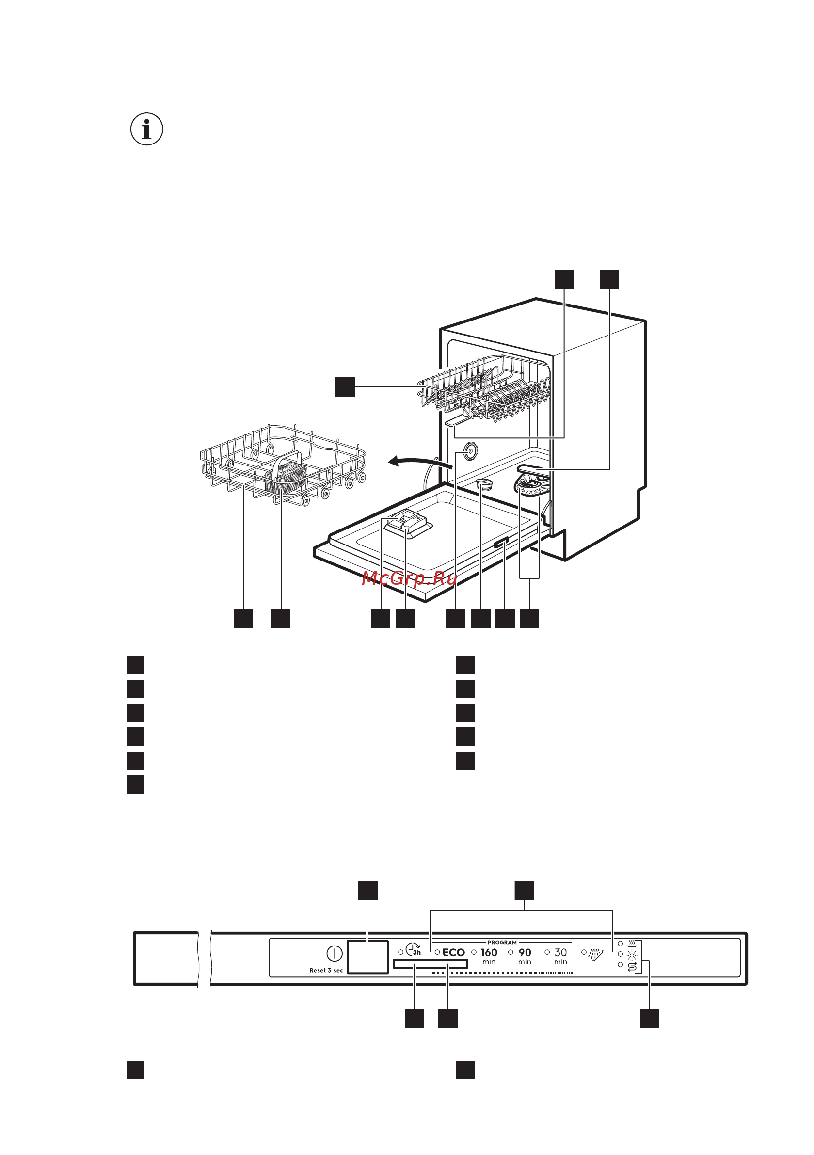 Electrolux EEA12101L [7/52] Панель управления