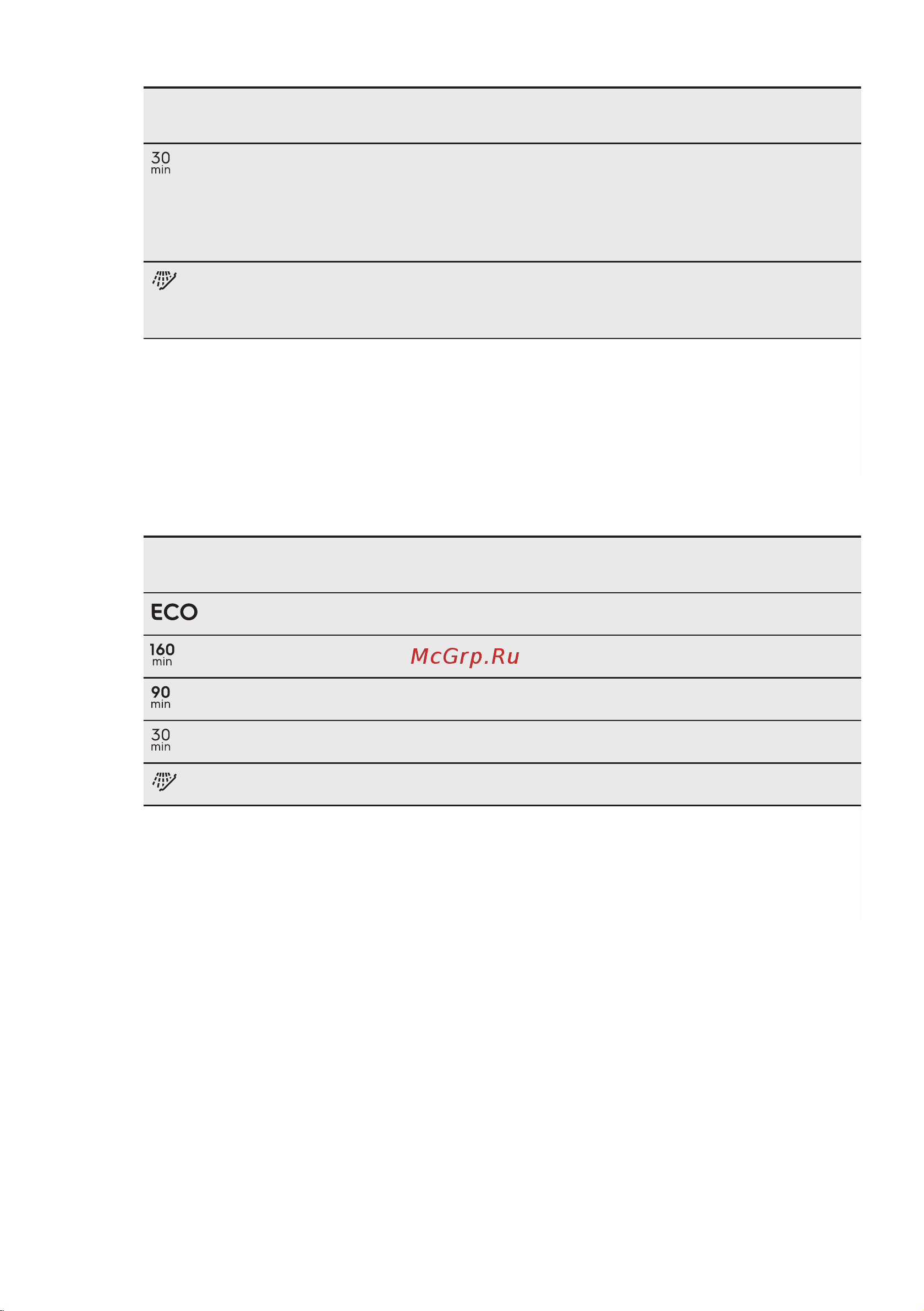 Electrolux EMA12111L [9/28] Показатели потребления