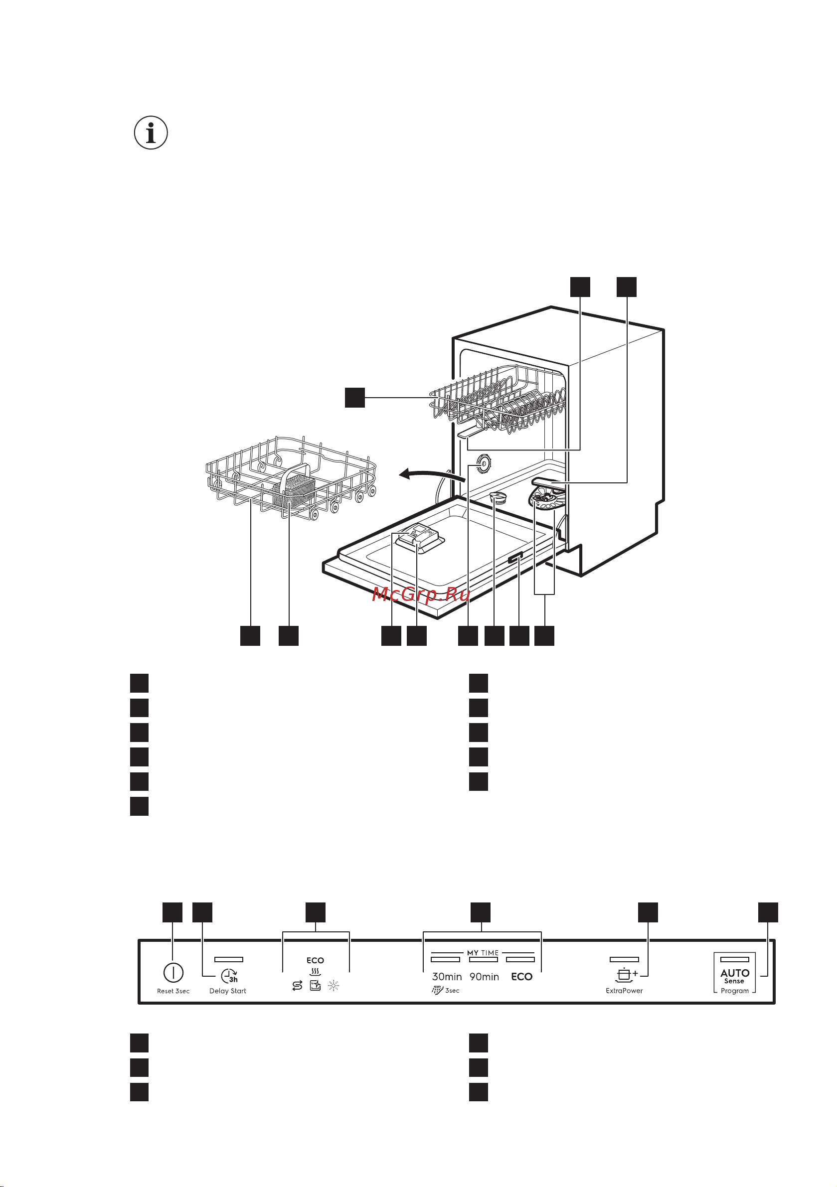 Electrolux EEA922101L [7/32] Панель управления