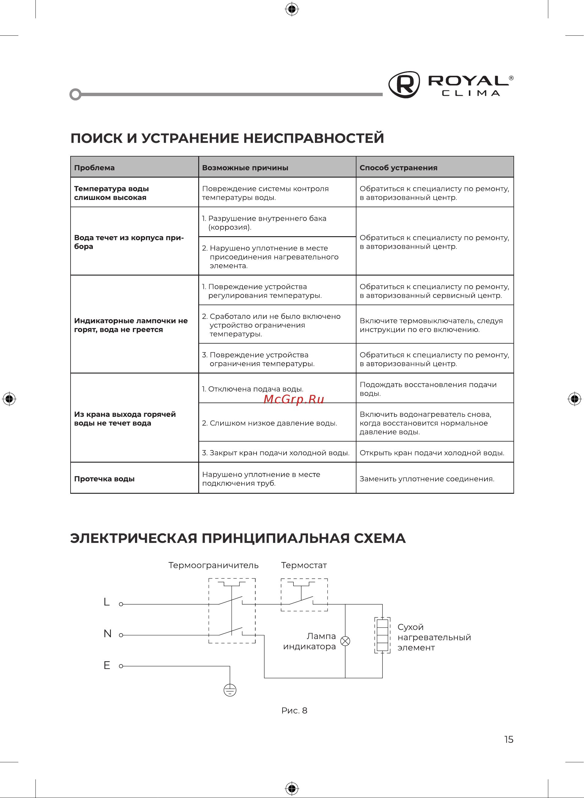 Royal Clima DRY FORCE Inox RWH-DF80-FS [15/24] Поиск и устранение неисправностей